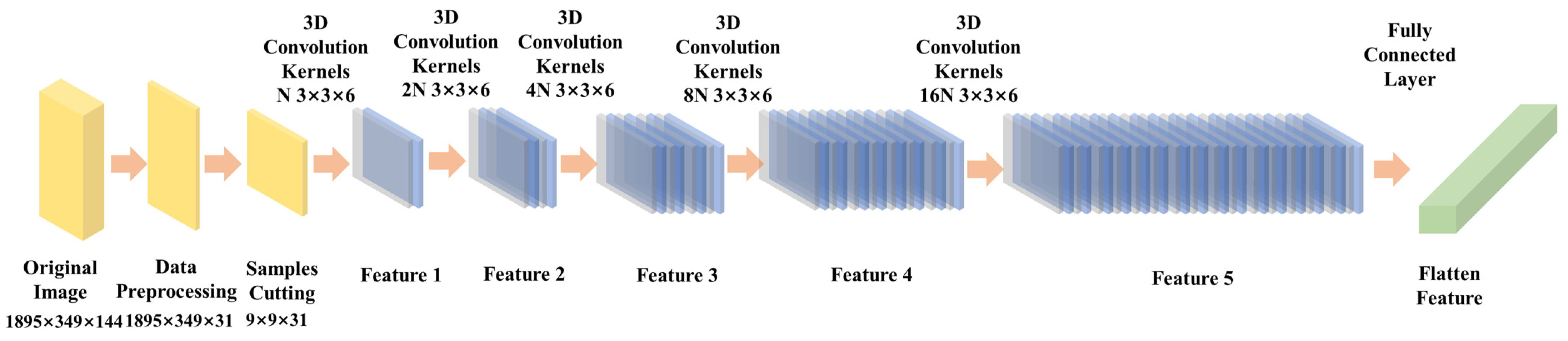 Remotesensing 15 00992 g004 550