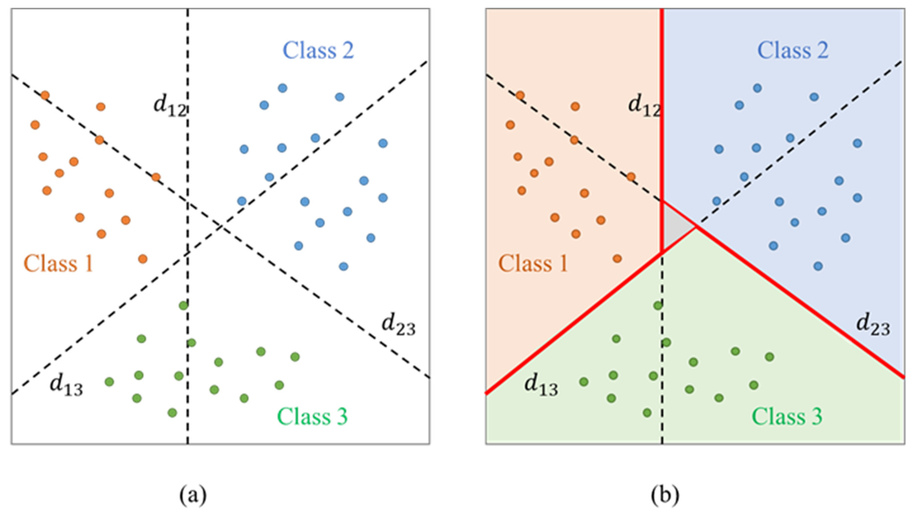 Remotesensing 15 00992 g007 550