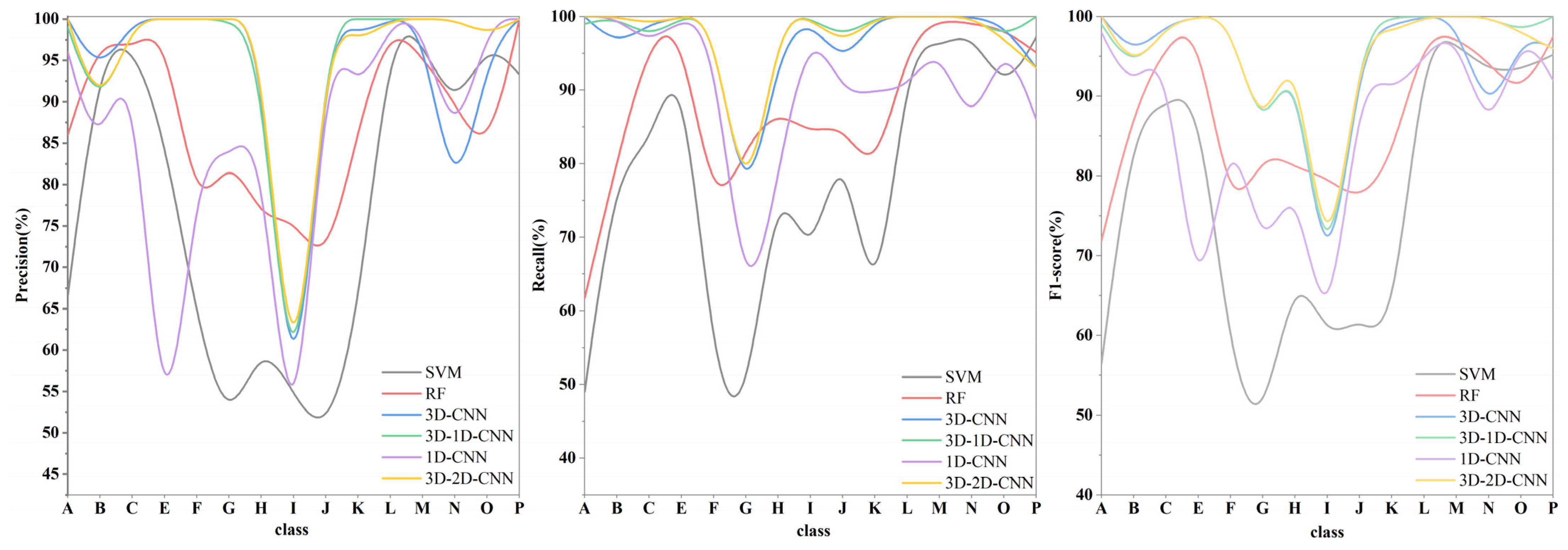 Remotesensing 15 00992 g008 550