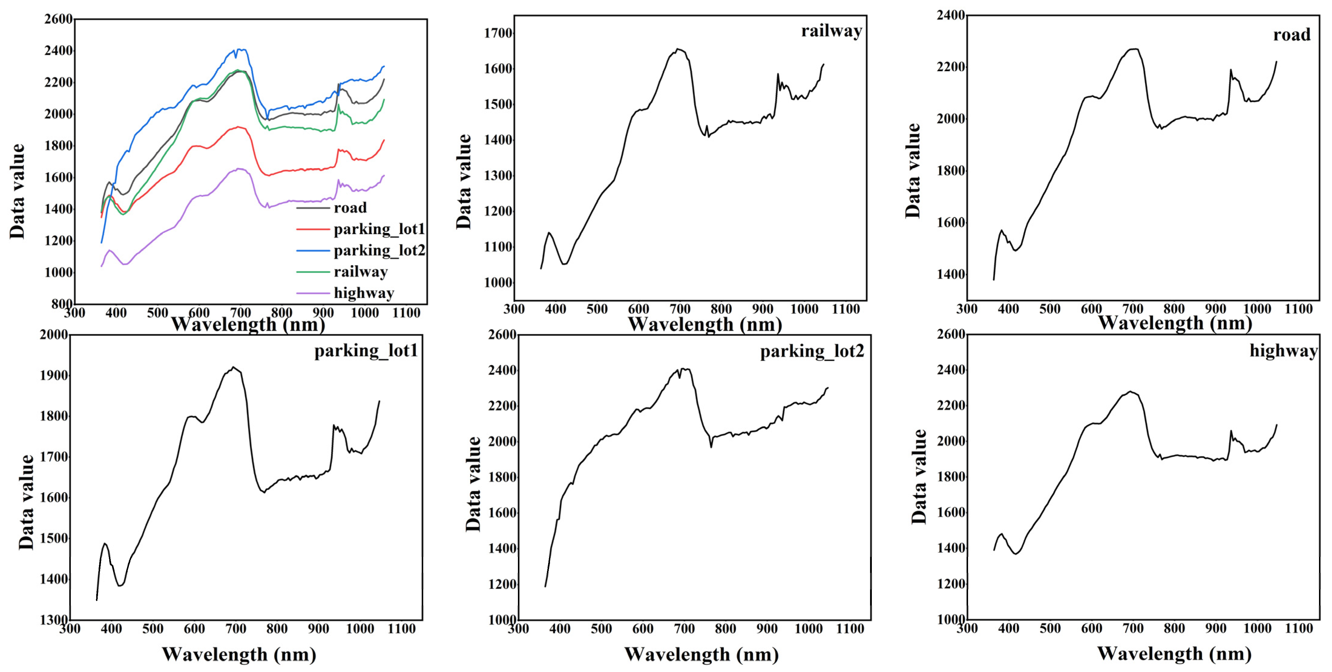 Remotesensing 15 00992 g009 550