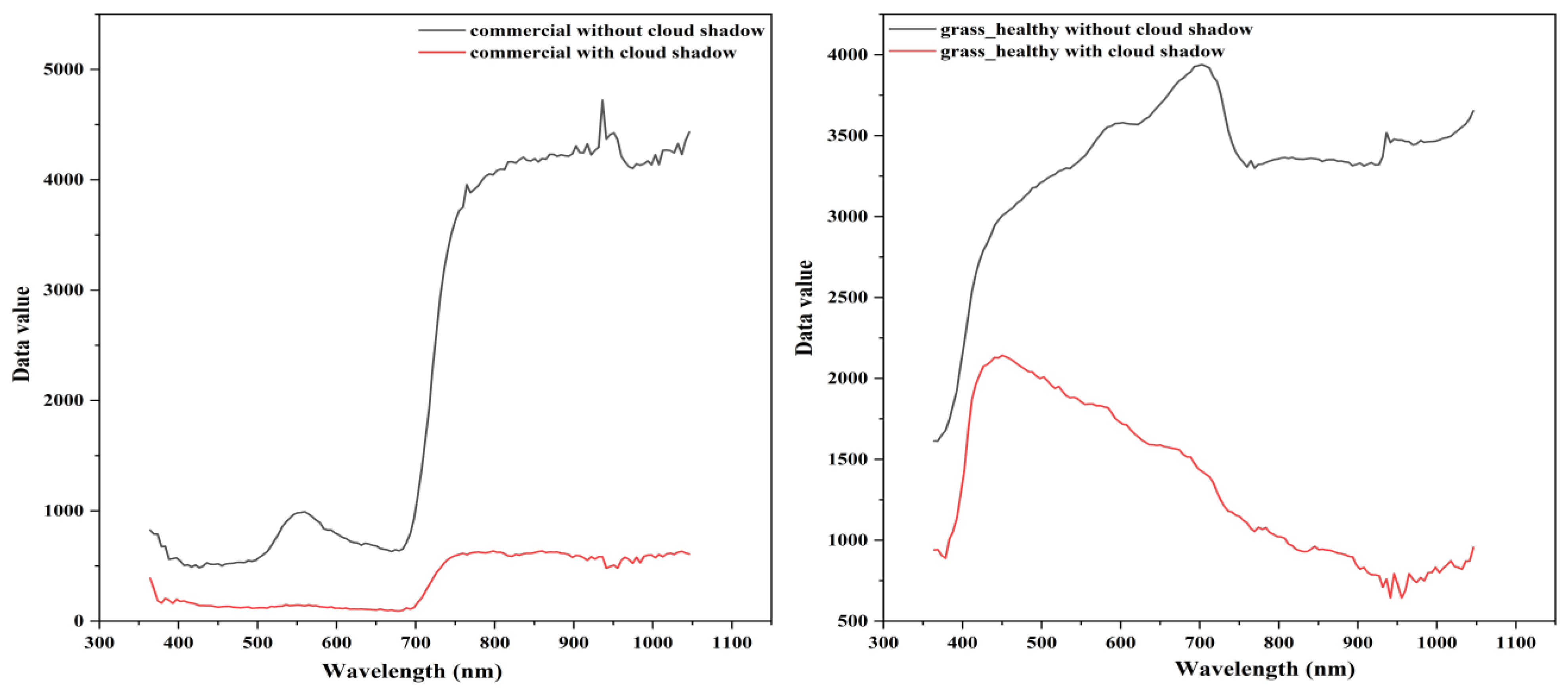 Remotesensing 15 00992 g010 550