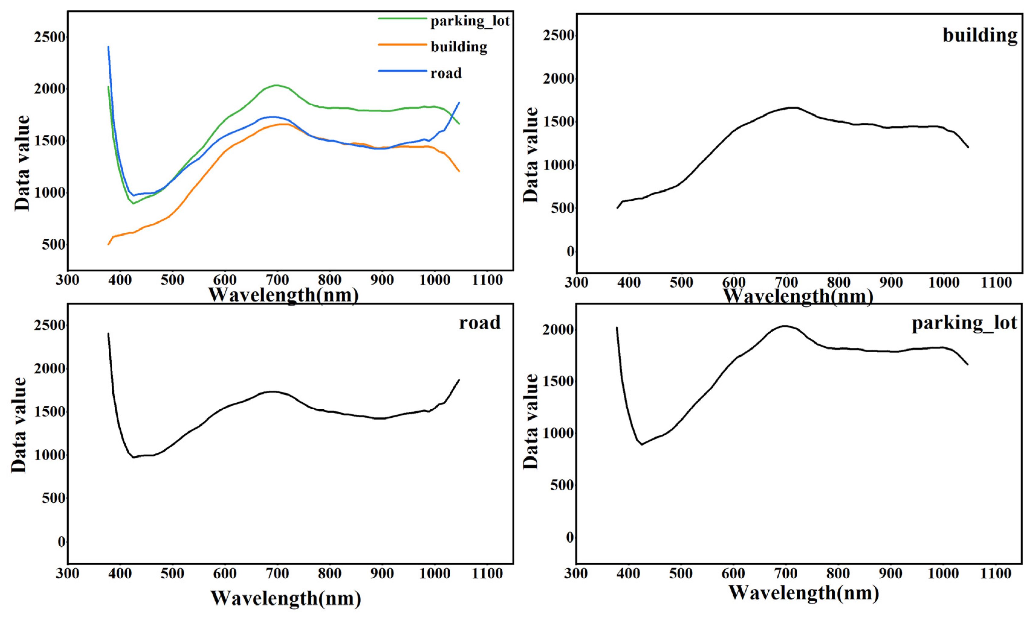 Remotesensing 15 00992 g012 550