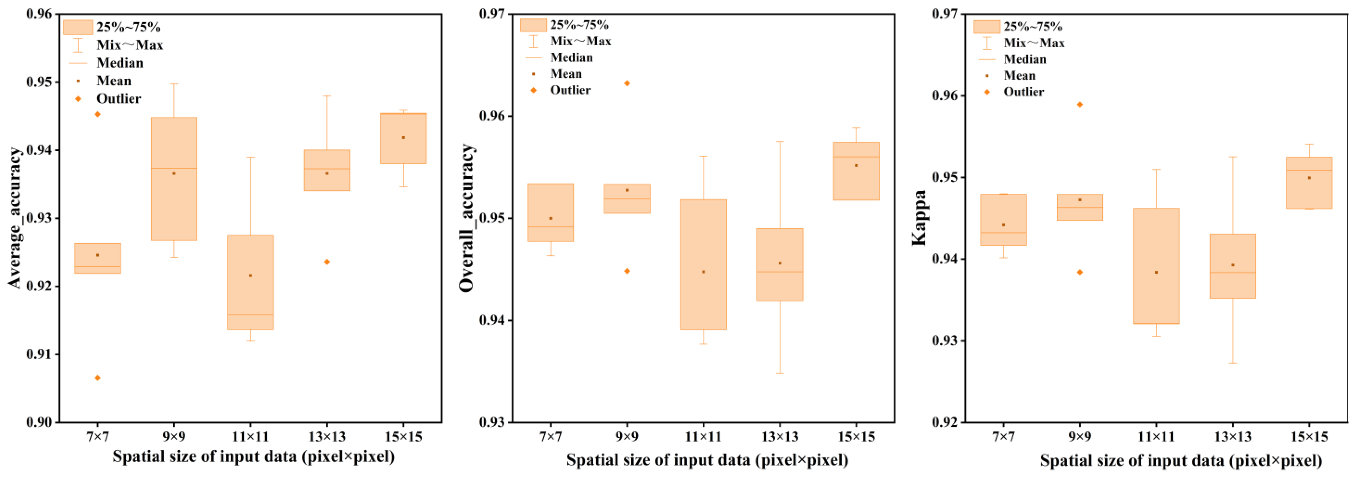 Remotesensing 15 00992 g013 550