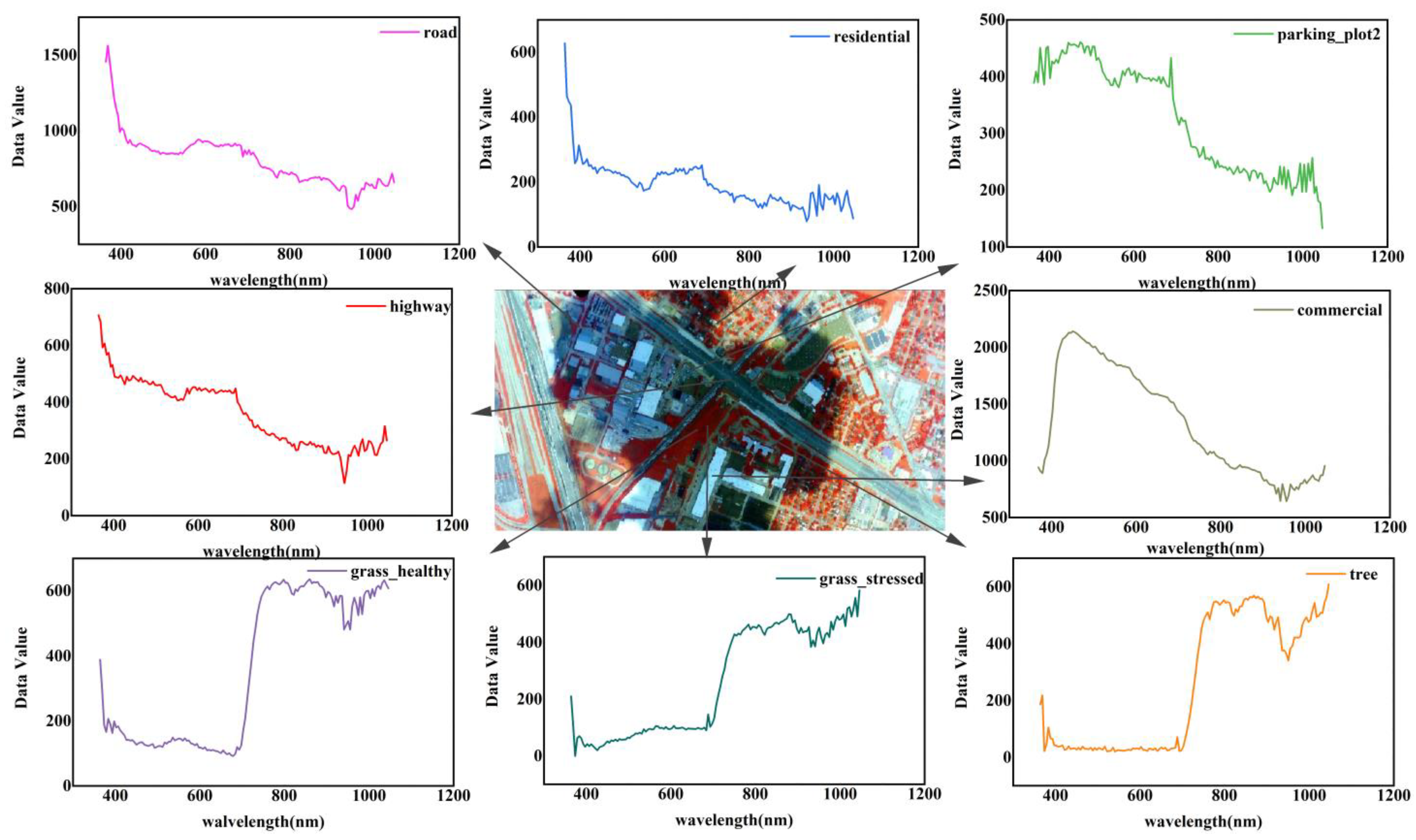 Remotesensing 15 00992 g016 550