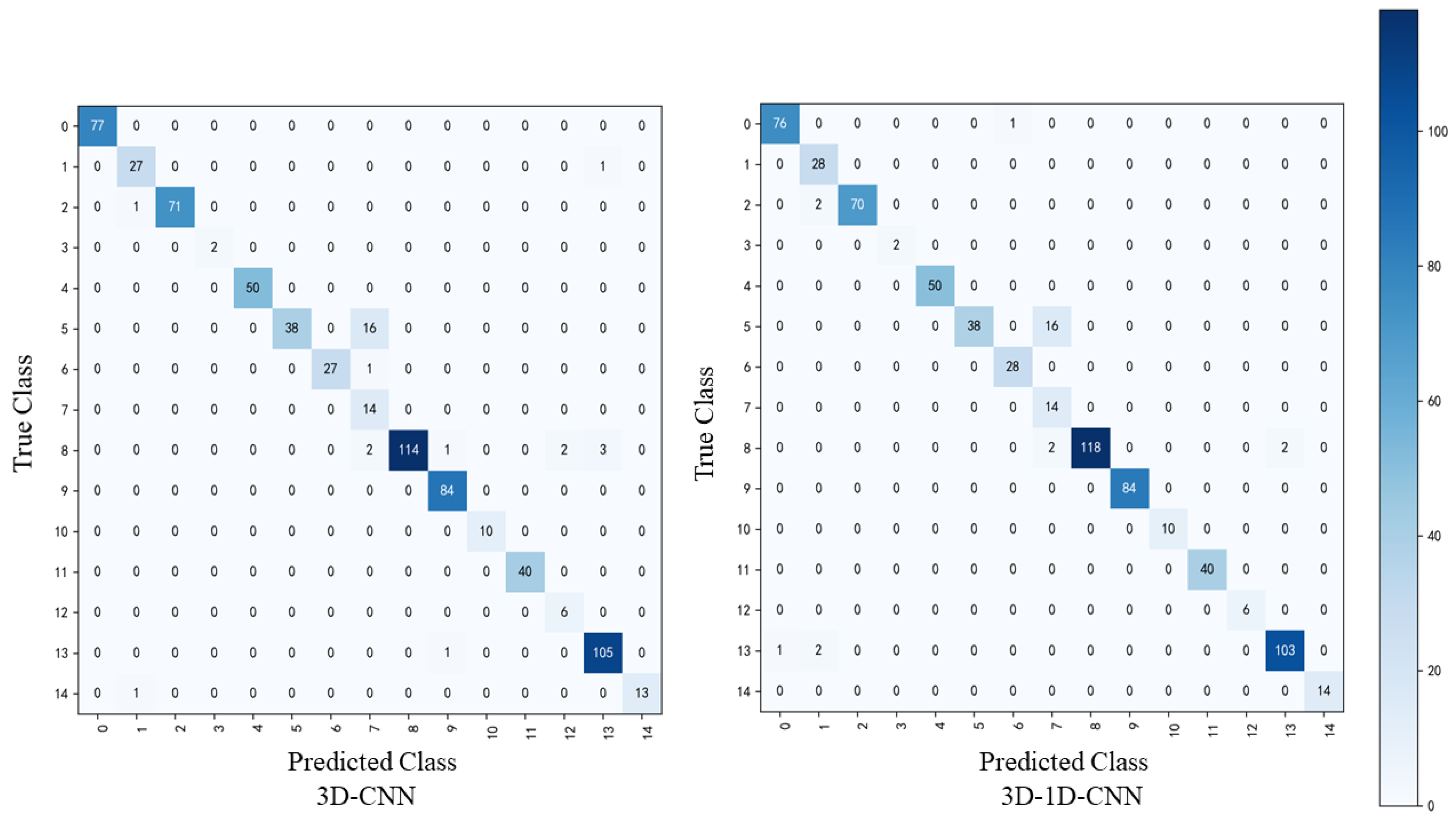 Remotesensing 15 00992 g017 550