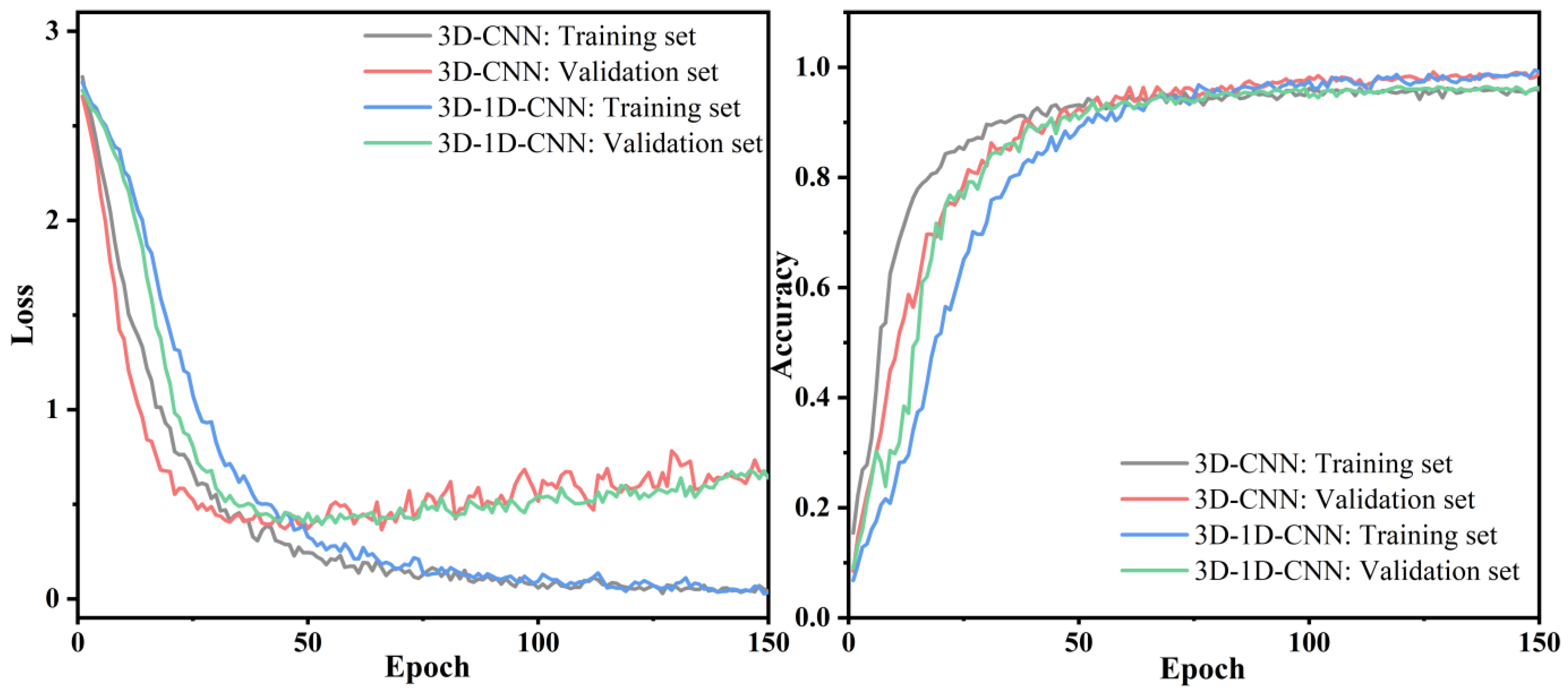 Remotesensing 15 00992 g018 550