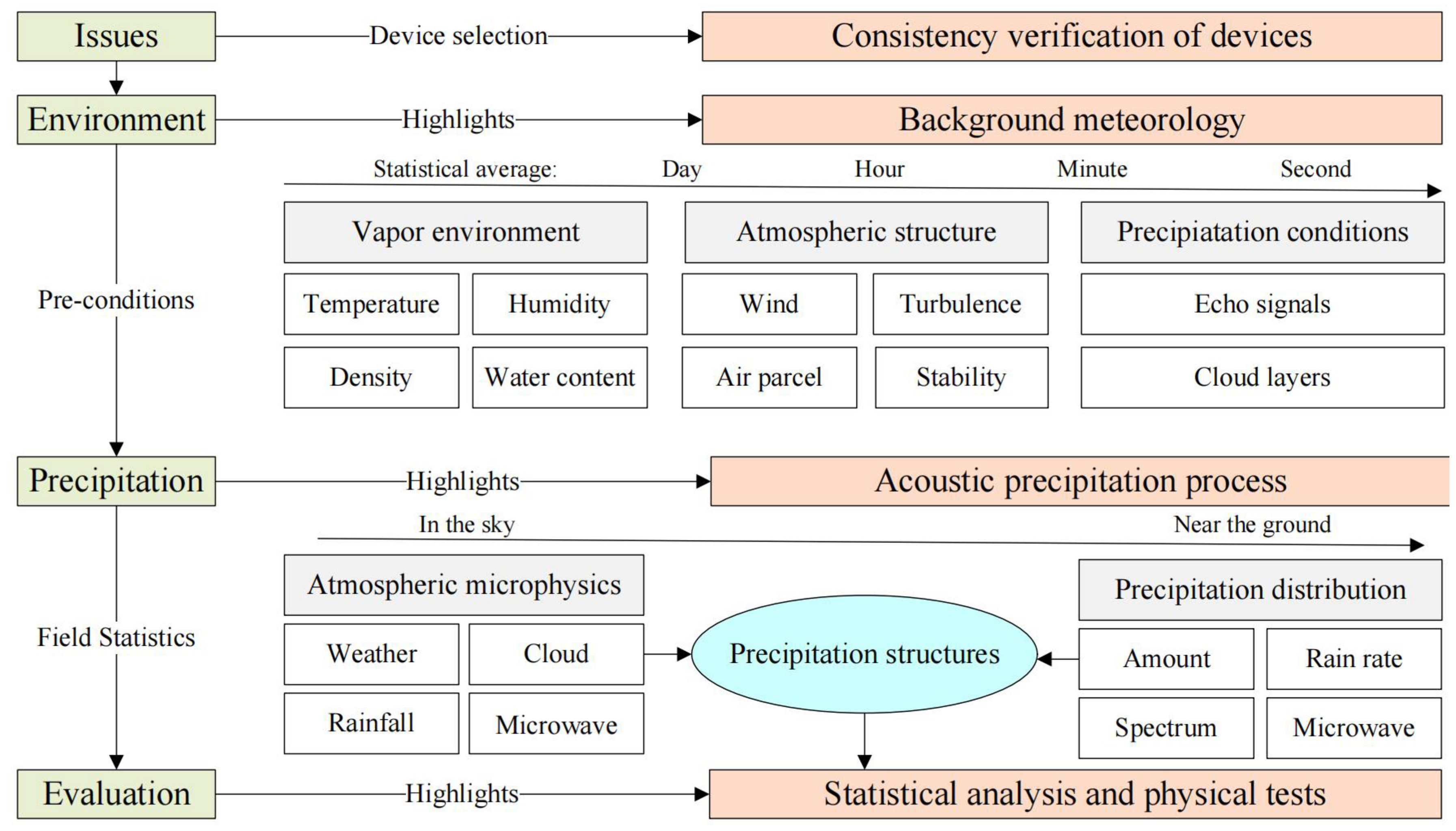 Remotesensing 15 00993 g002