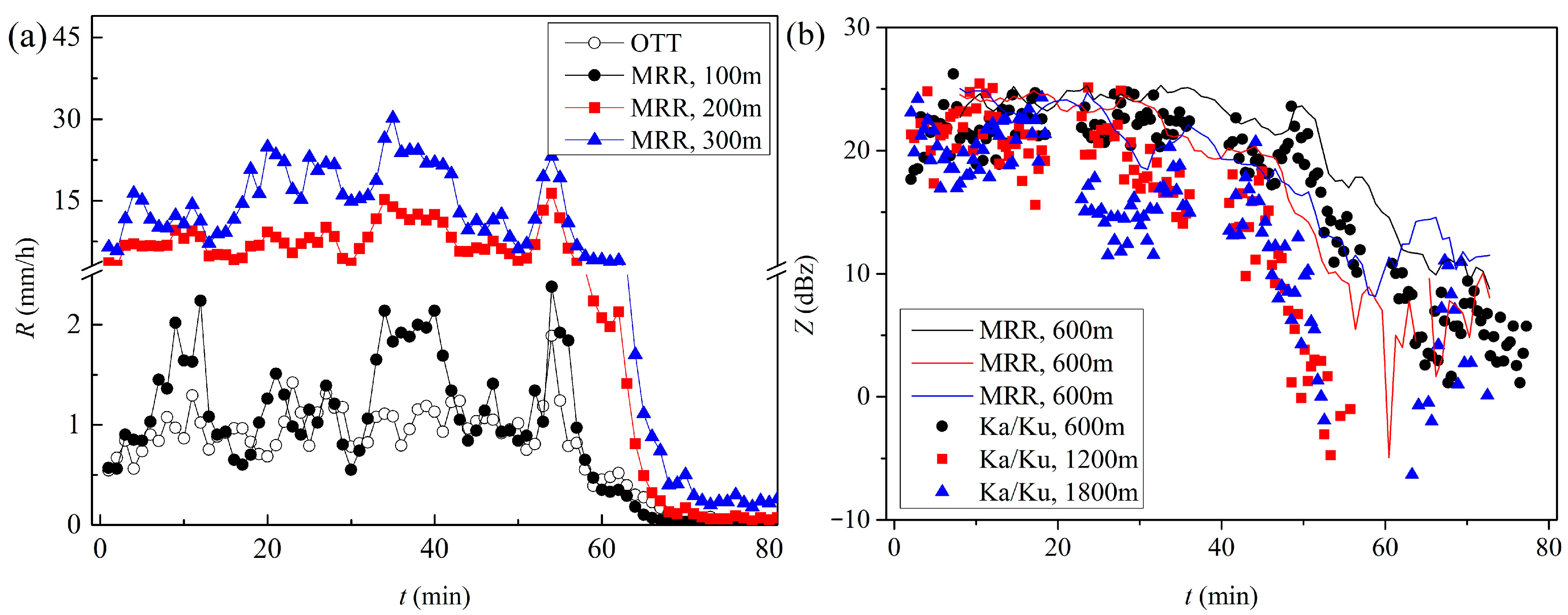 Remotesensing 15 00993 g003