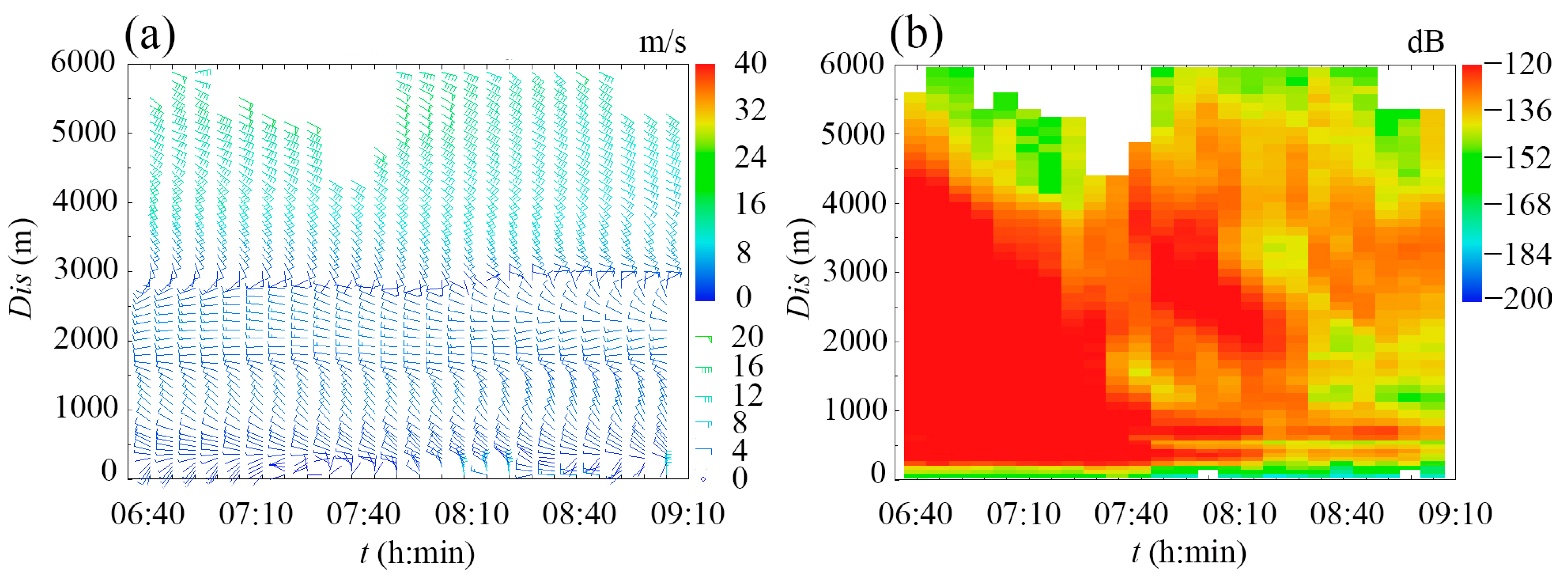 Remotesensing 15 00993 g005