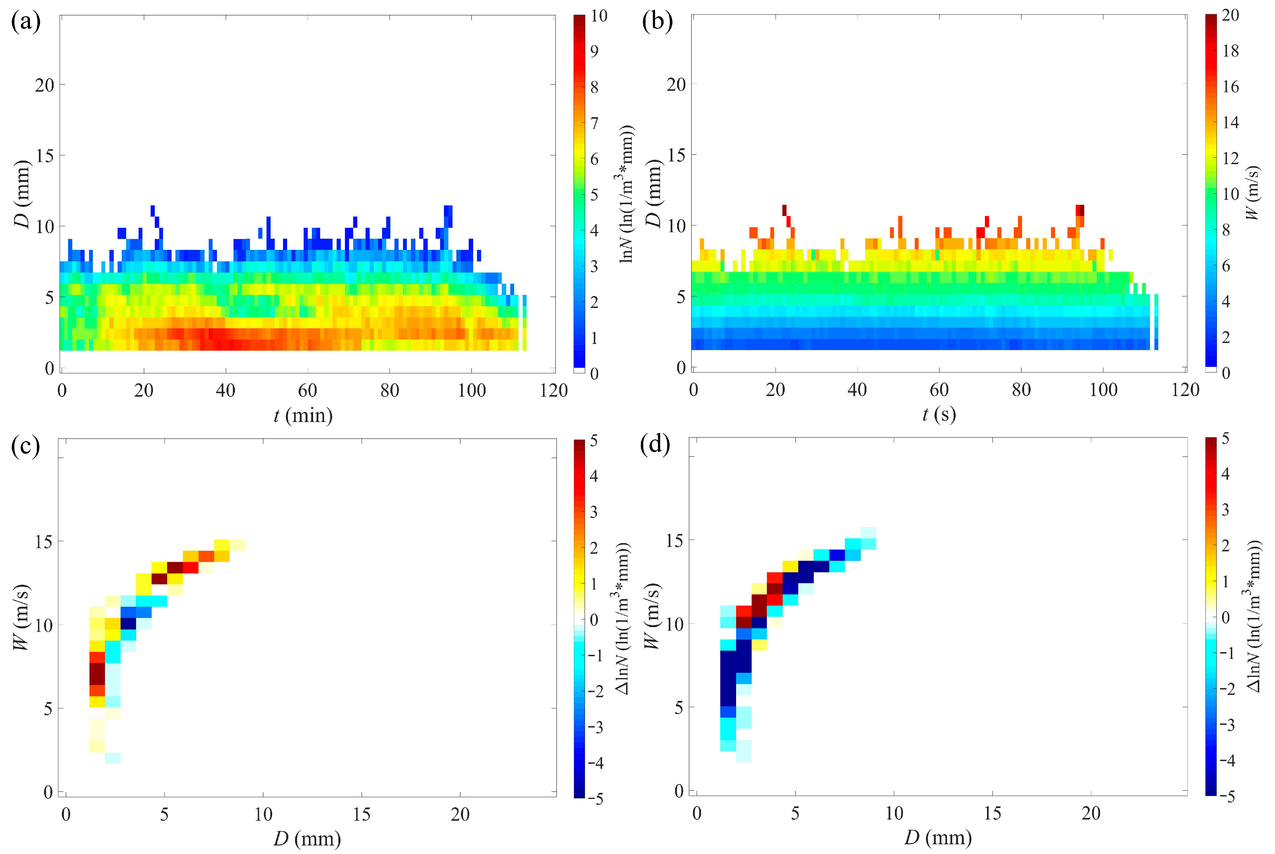 Remotesensing 15 00993 g011