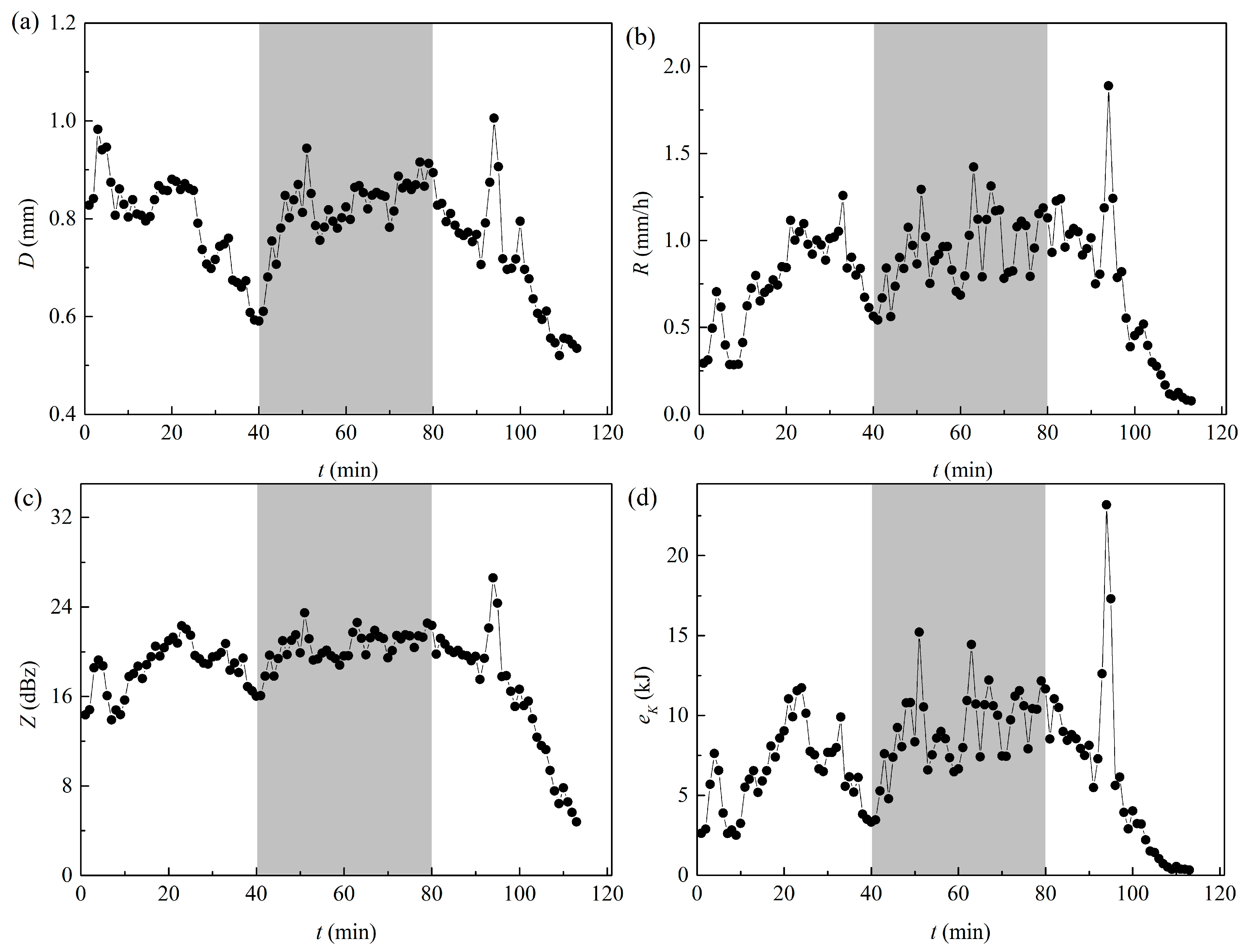 Remotesensing 15 00993 g012