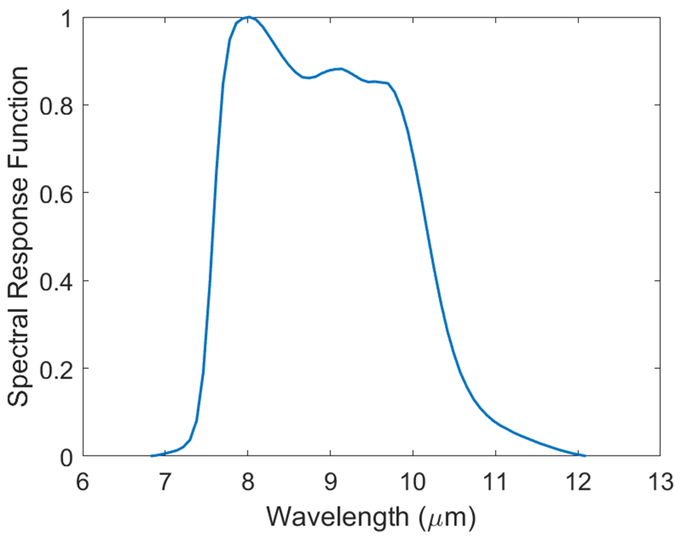 Remotesensing 15 00994 g001 550