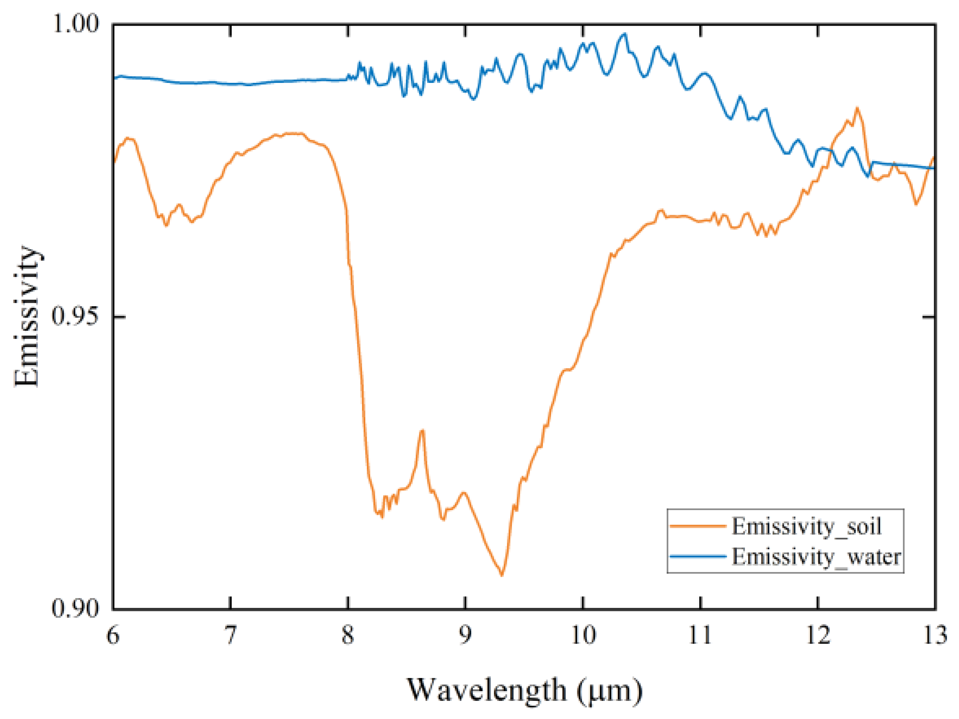 Remotesensing 15 00994 g008 550