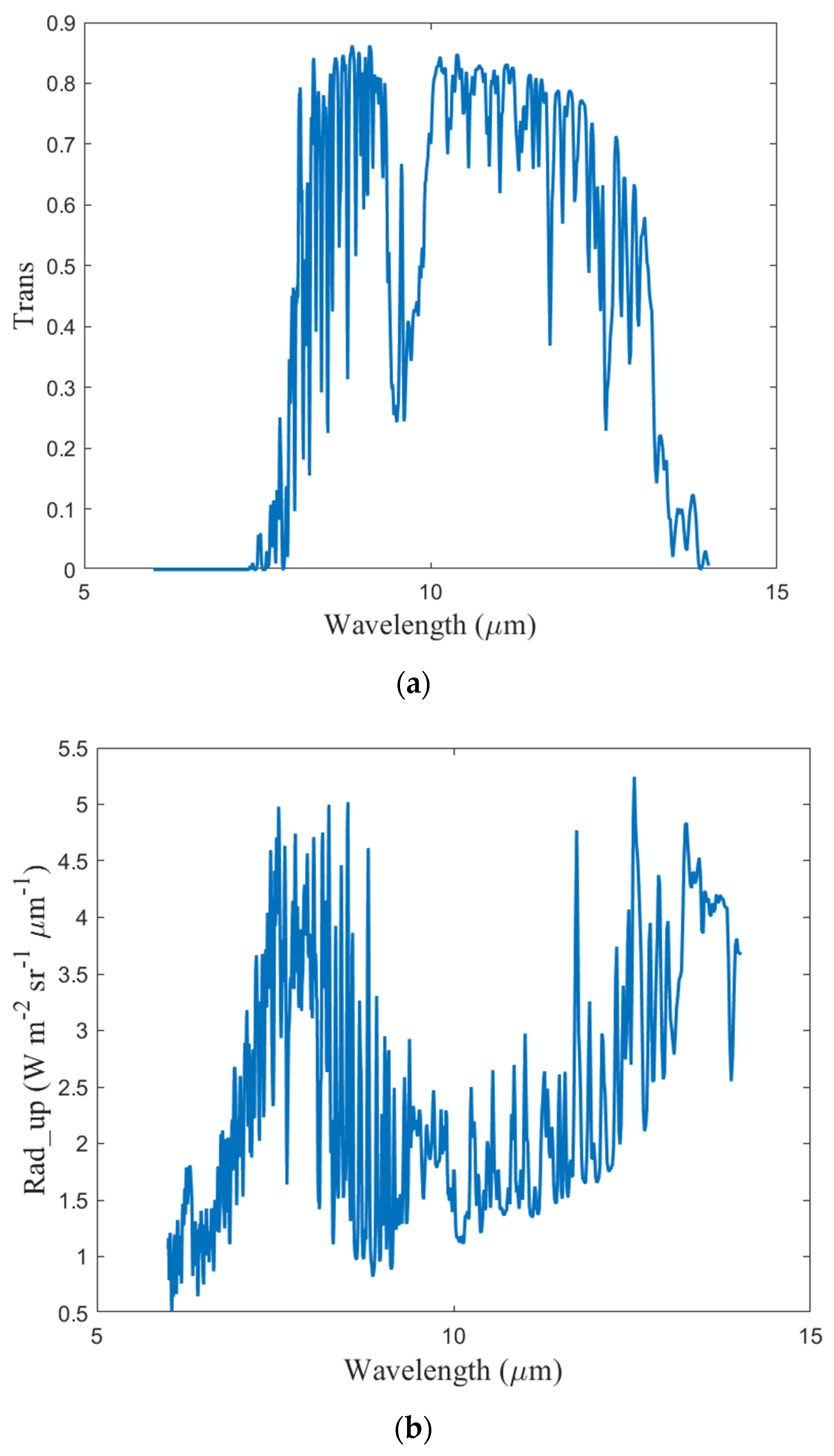 Remotesensing 15 00994 g011 550