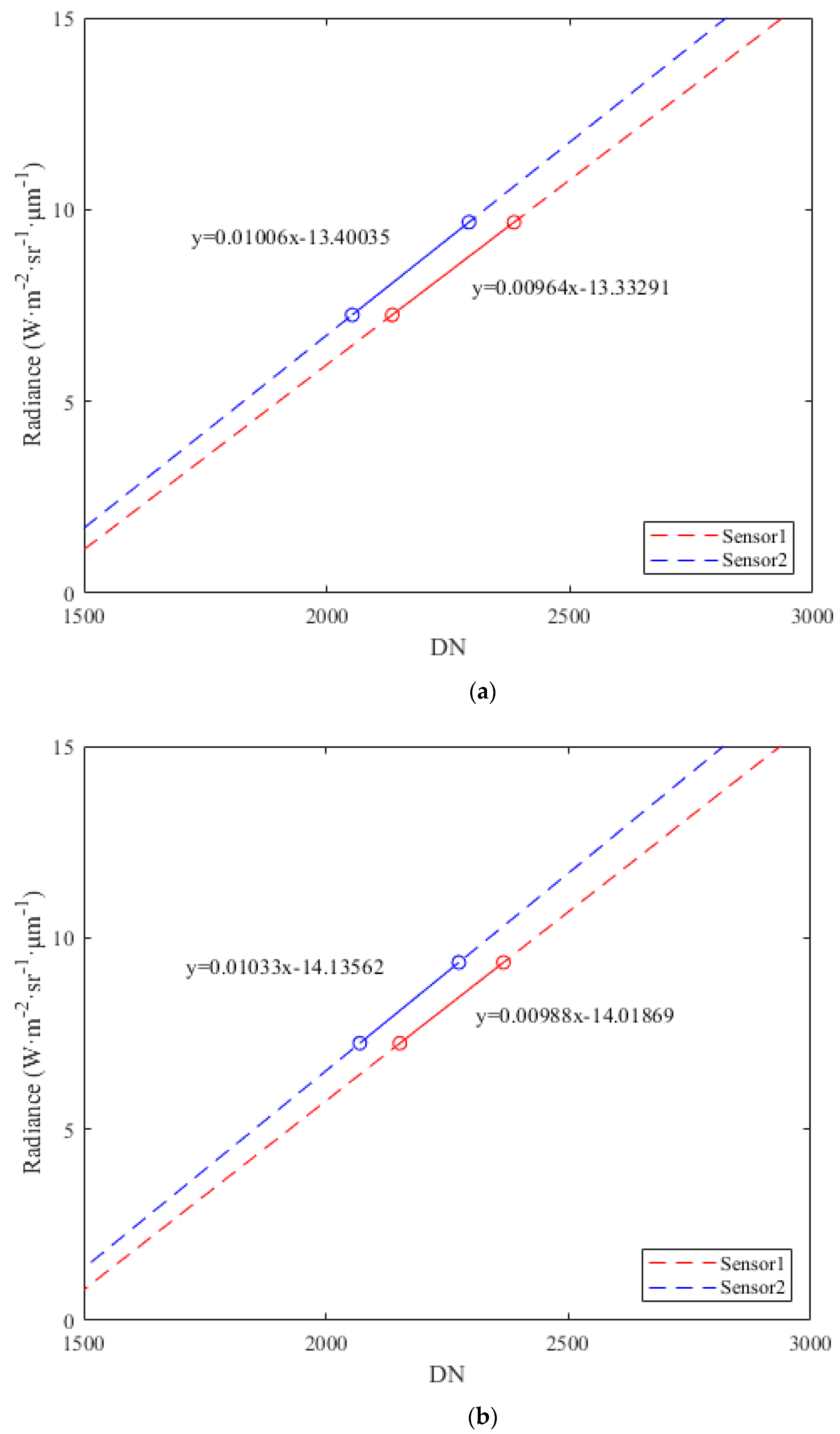 Remotesensing 15 00994 g014 550
