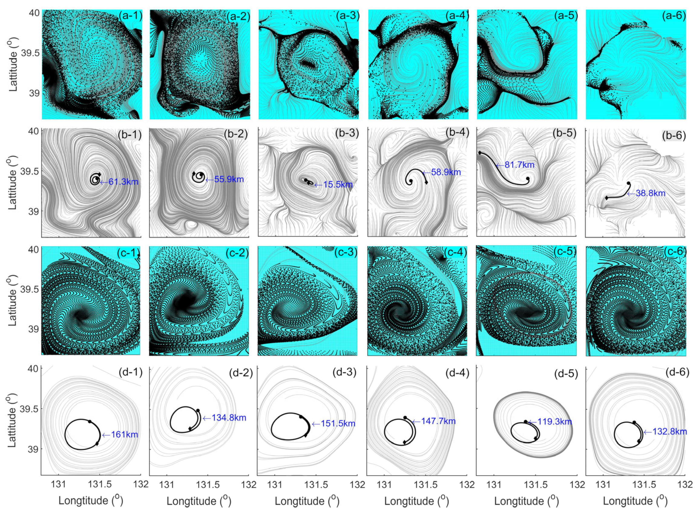 Remotesensing 15 00995 g008