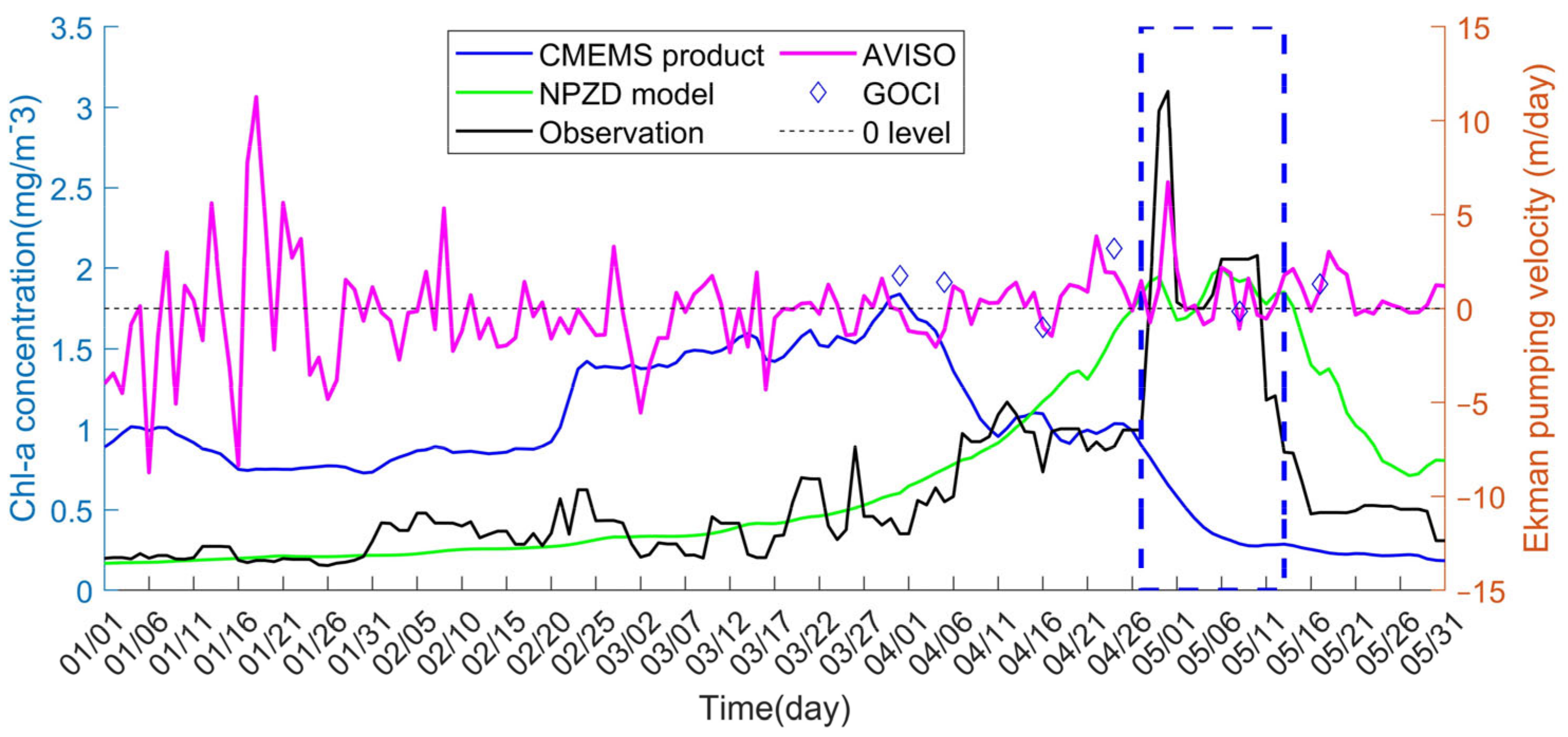 Remotesensing 15 00995 g009