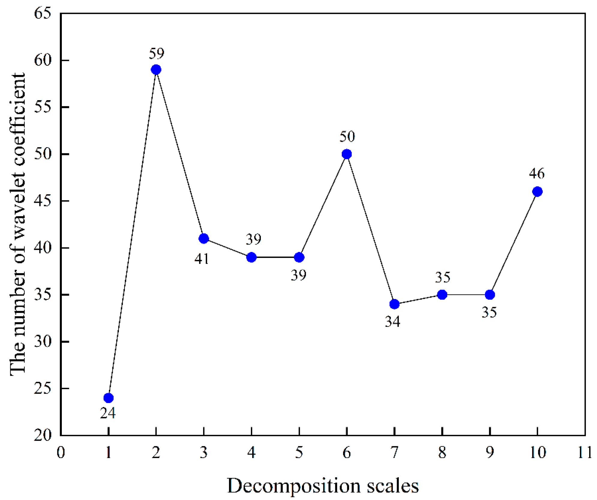 Remotesensing 15 00997 g003