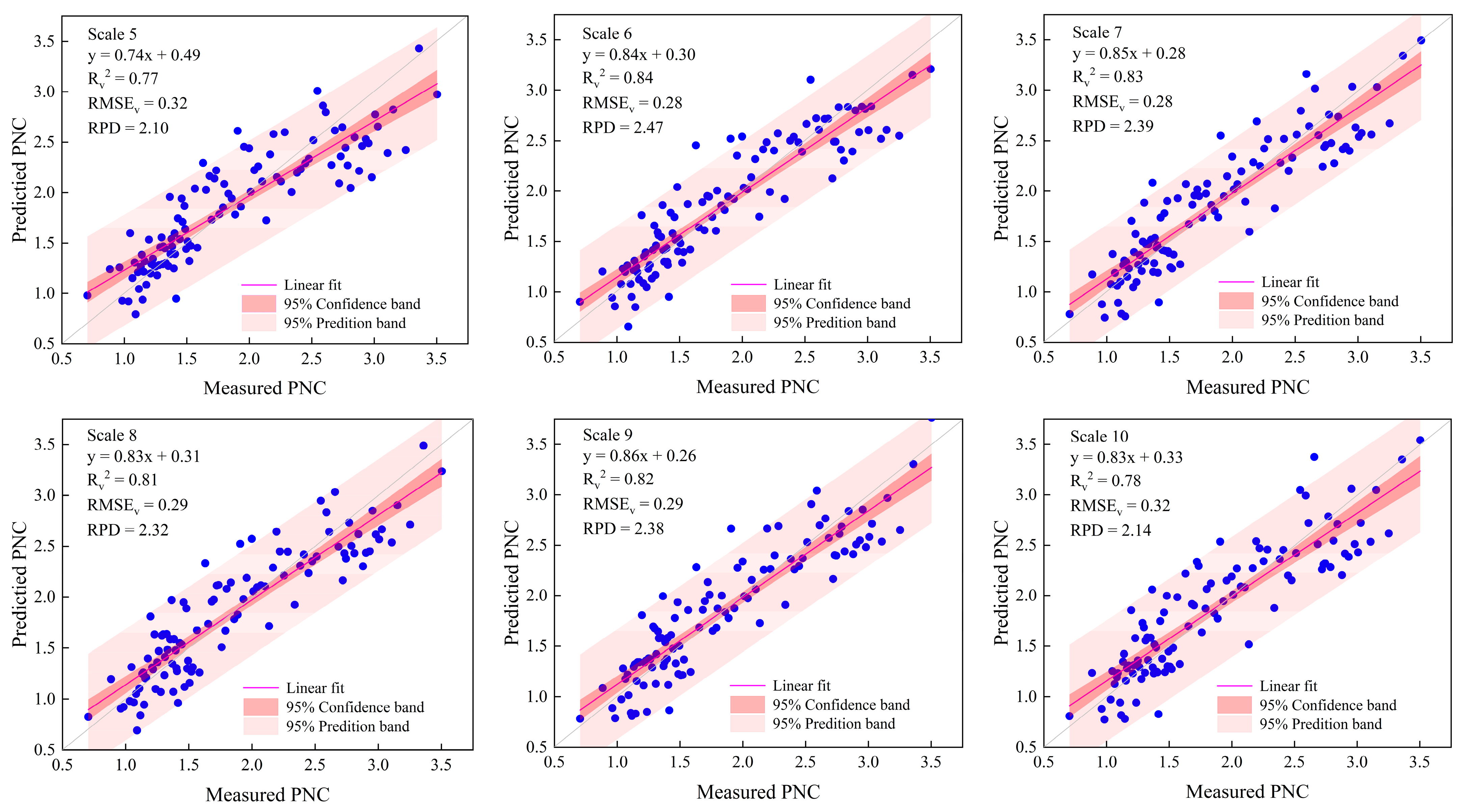 Remotesensing 15 00997 g006