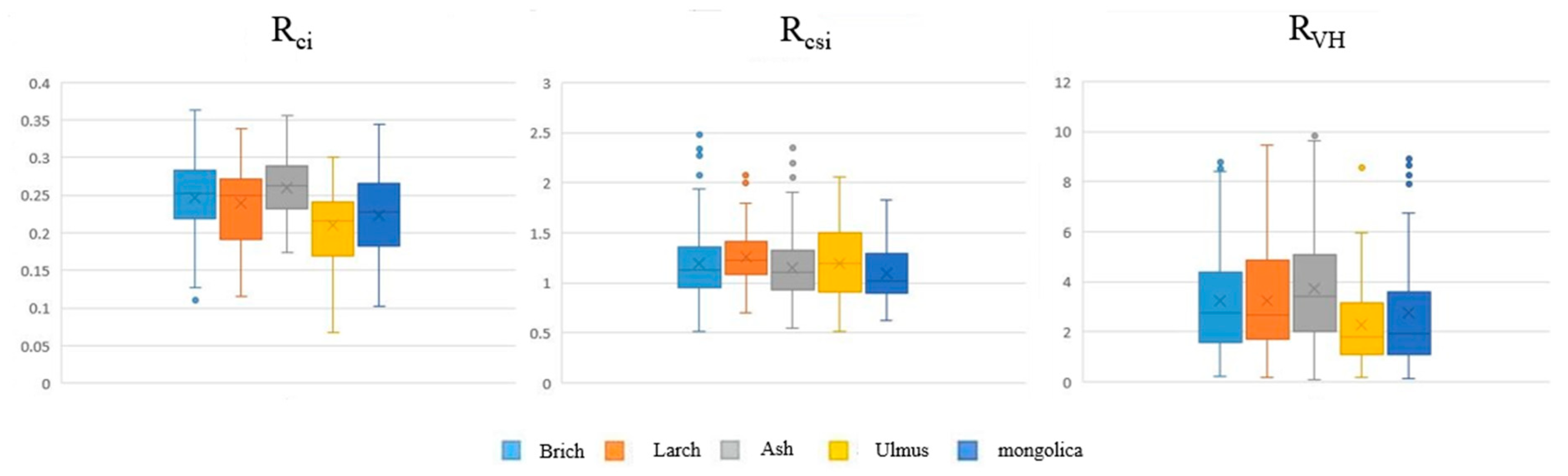 Remotesensing 15 01000 g005