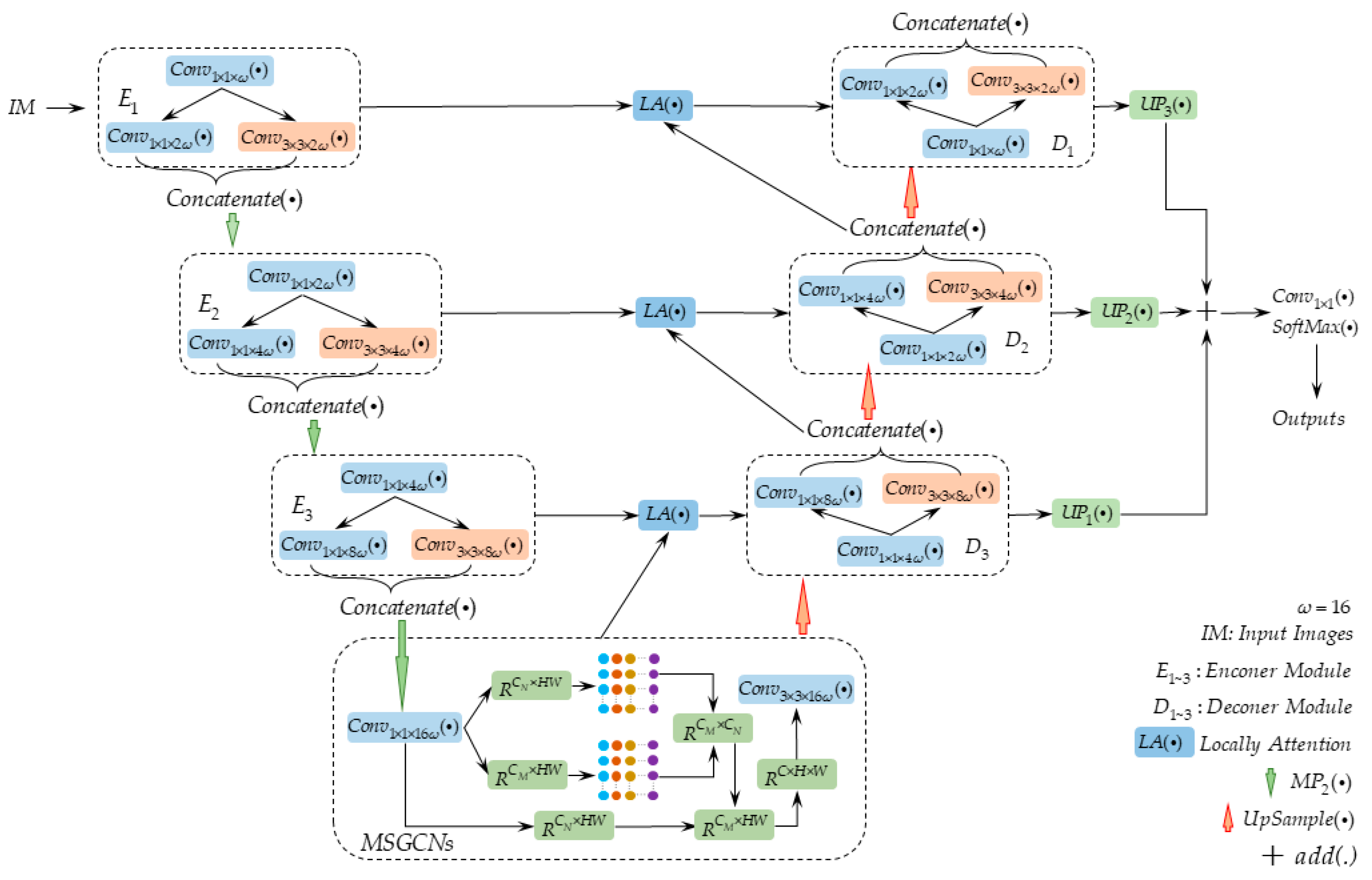 Remotesensing 15 01001 g003 Remotesensing 15 01001 g003