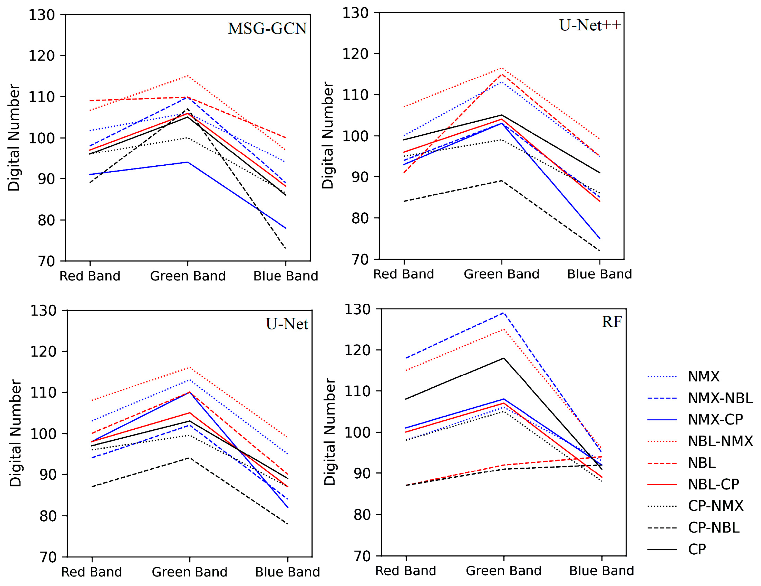 Remotesensing 15 01001 g004 Remotesensing 15 01001 g004