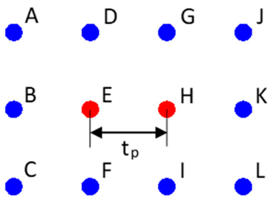 Remotesensing 15 01003 g003 Remotesensing 15 01003 g003