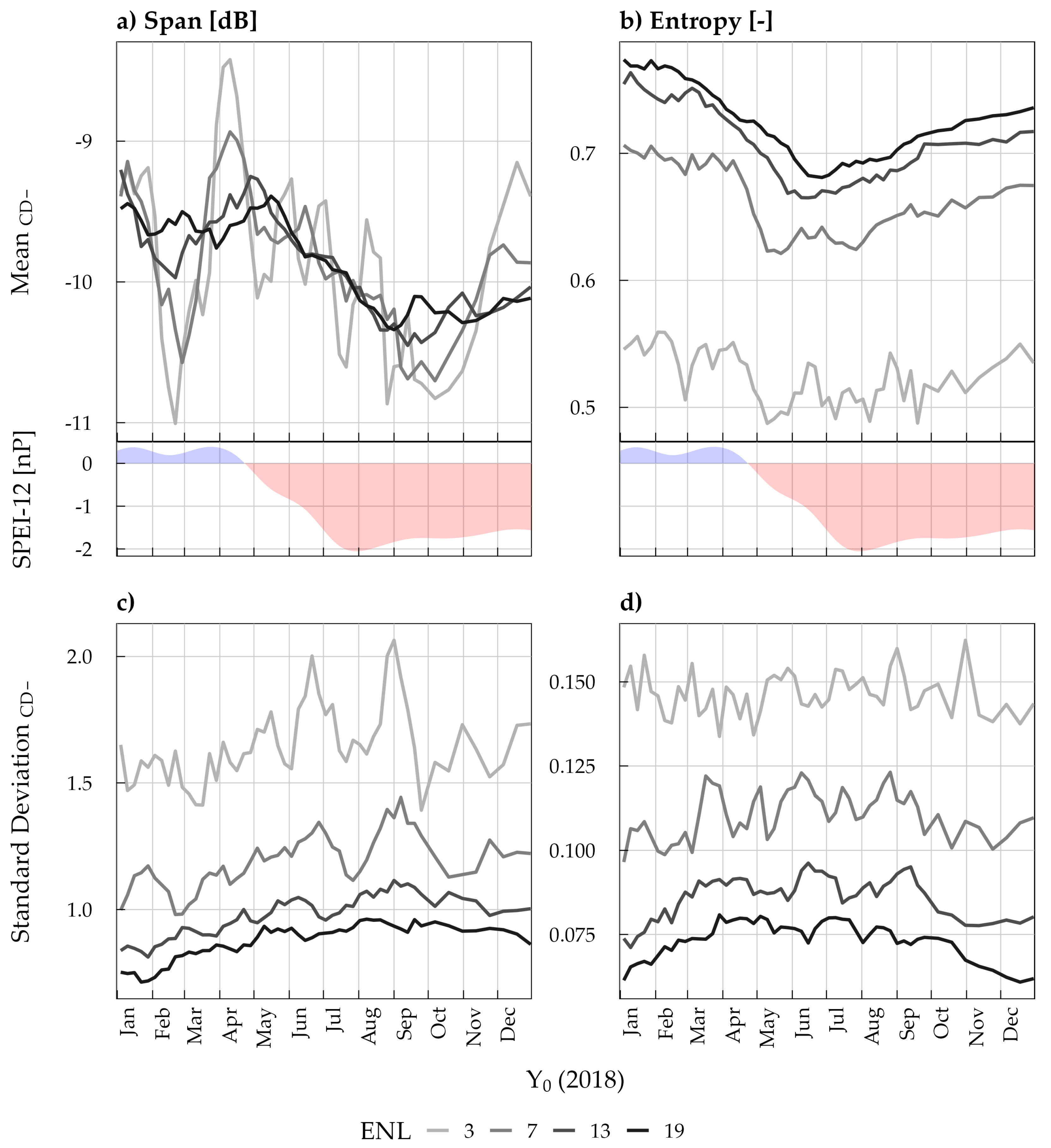 Remote Sensing | Free Full-Text | Potential of Sentinel-1 SAR to Assess ...