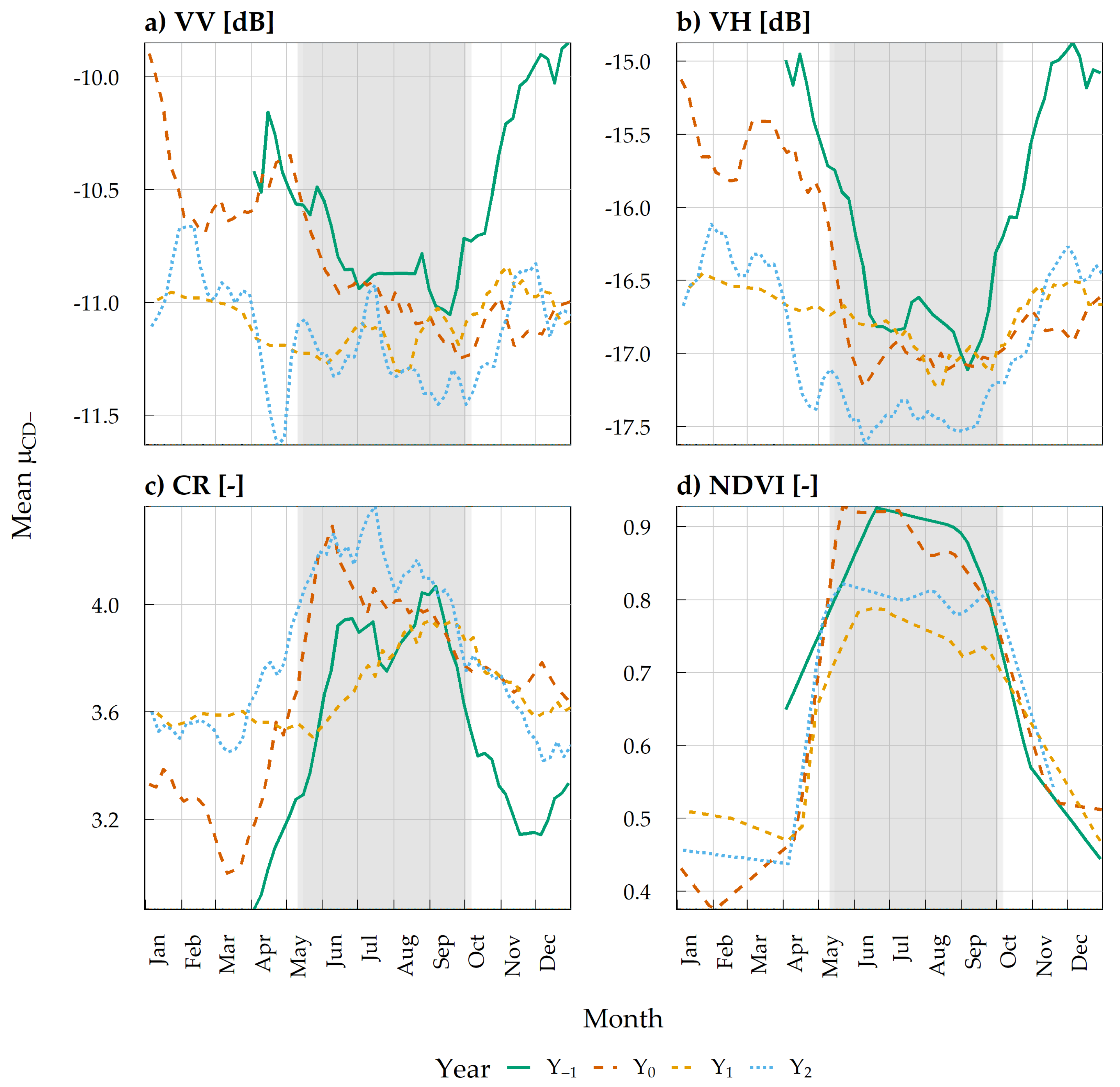 Remotesensing 15 01004 g007