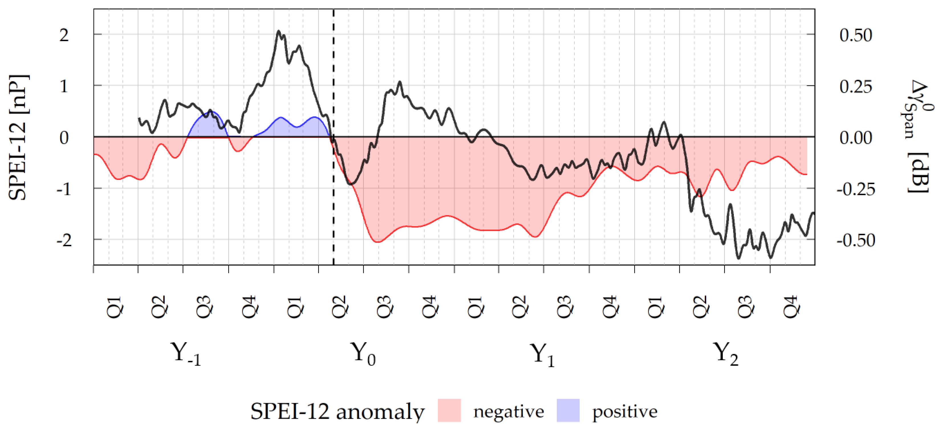 Remotesensing 15 01004 g009