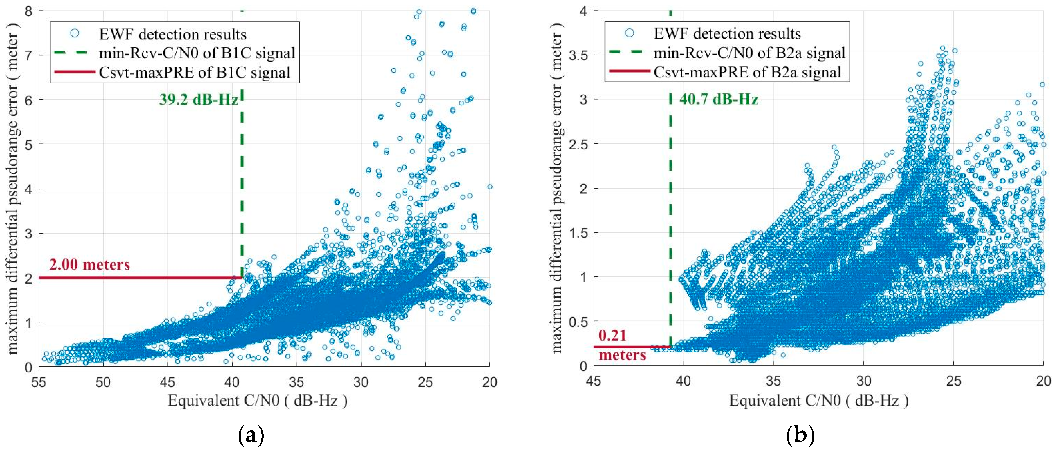 Remotesensing 15 01008 g002 550