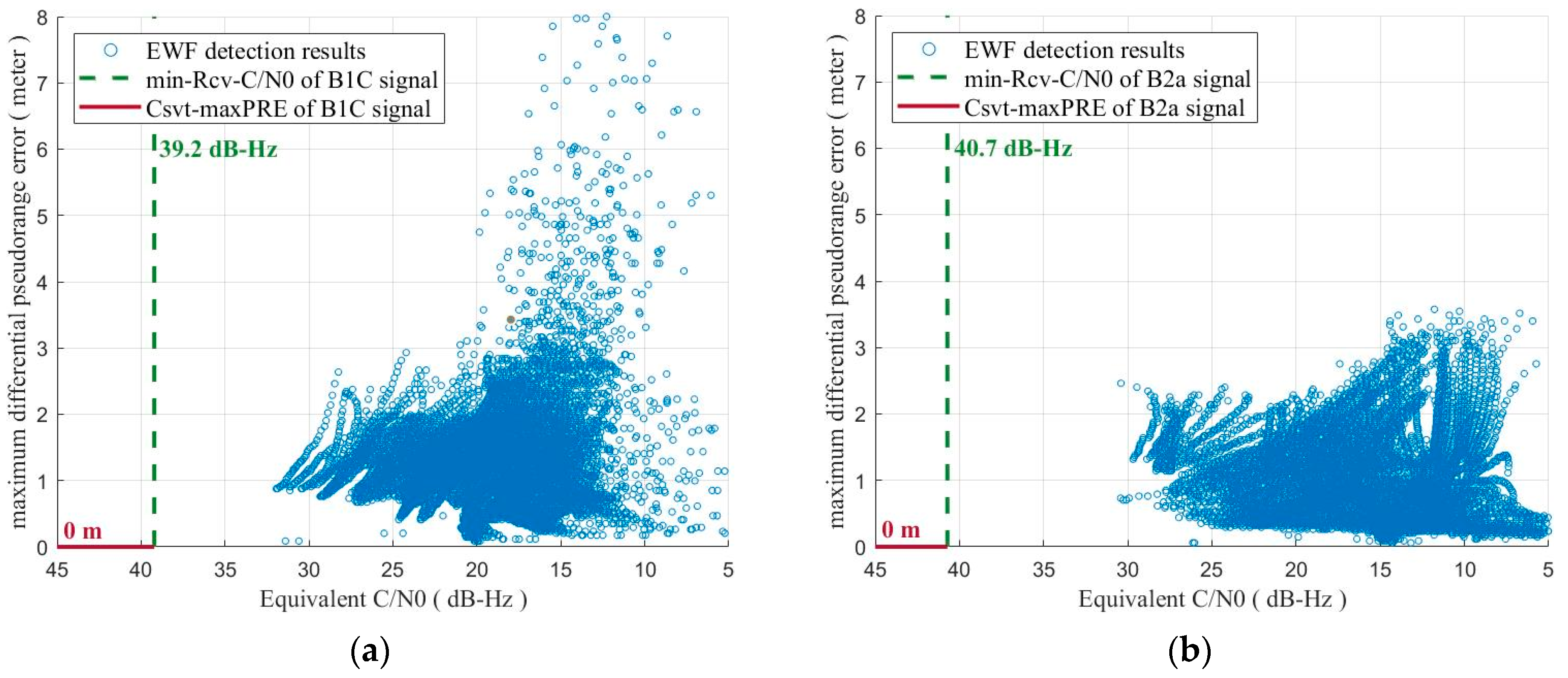 Remotesensing 15 01008 g003 550