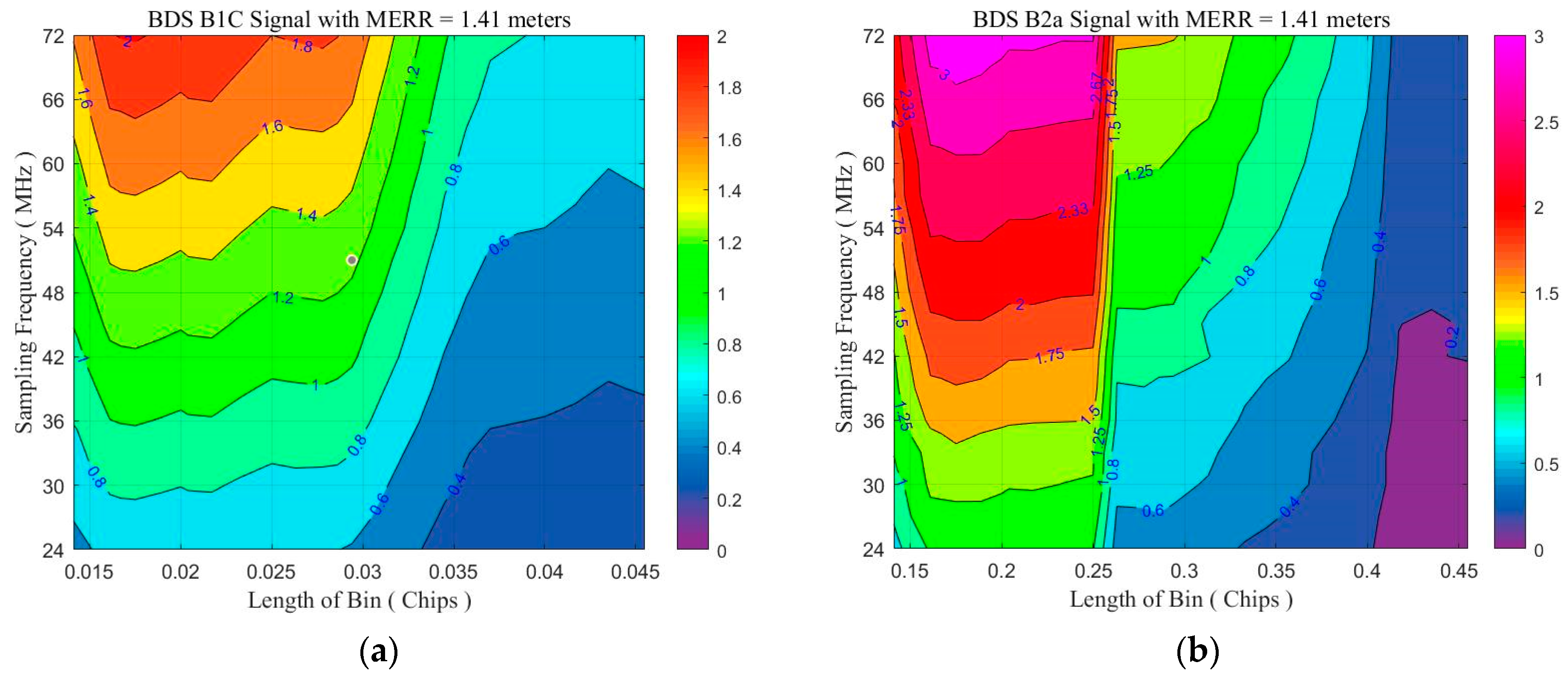 Remotesensing 15 01008 g004 550