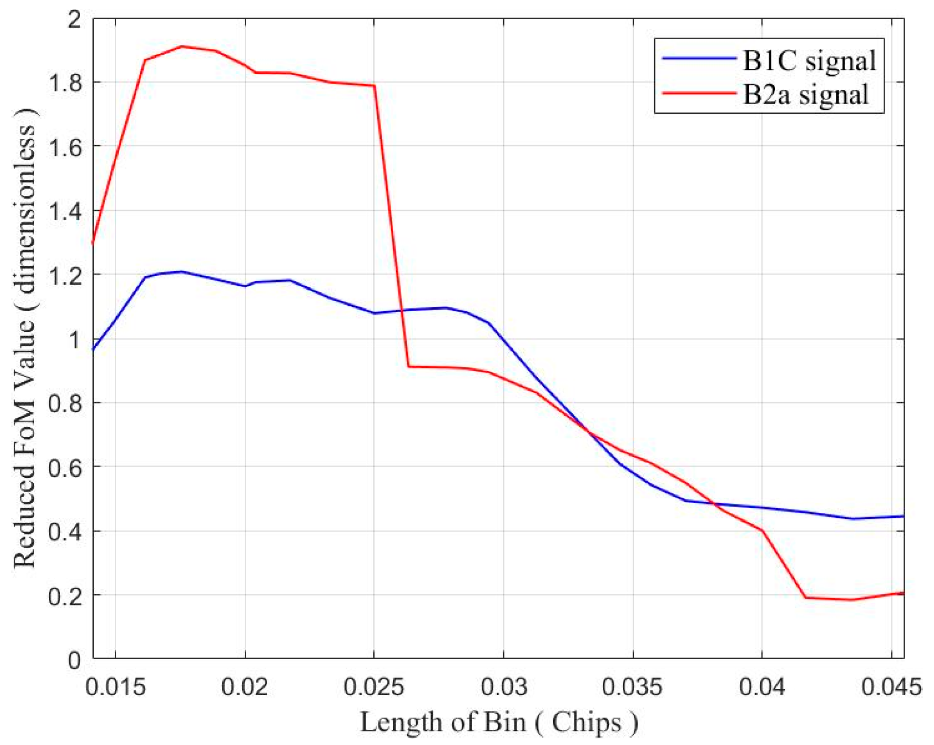 Remotesensing 15 01008 g005 550