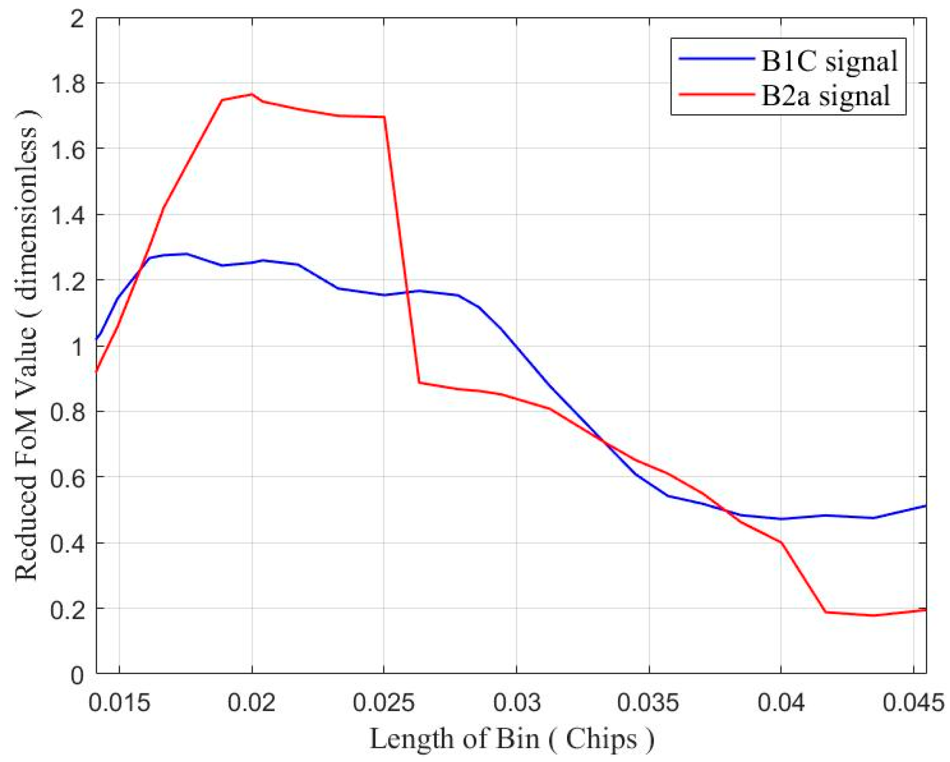 Remotesensing 15 01008 g007 550