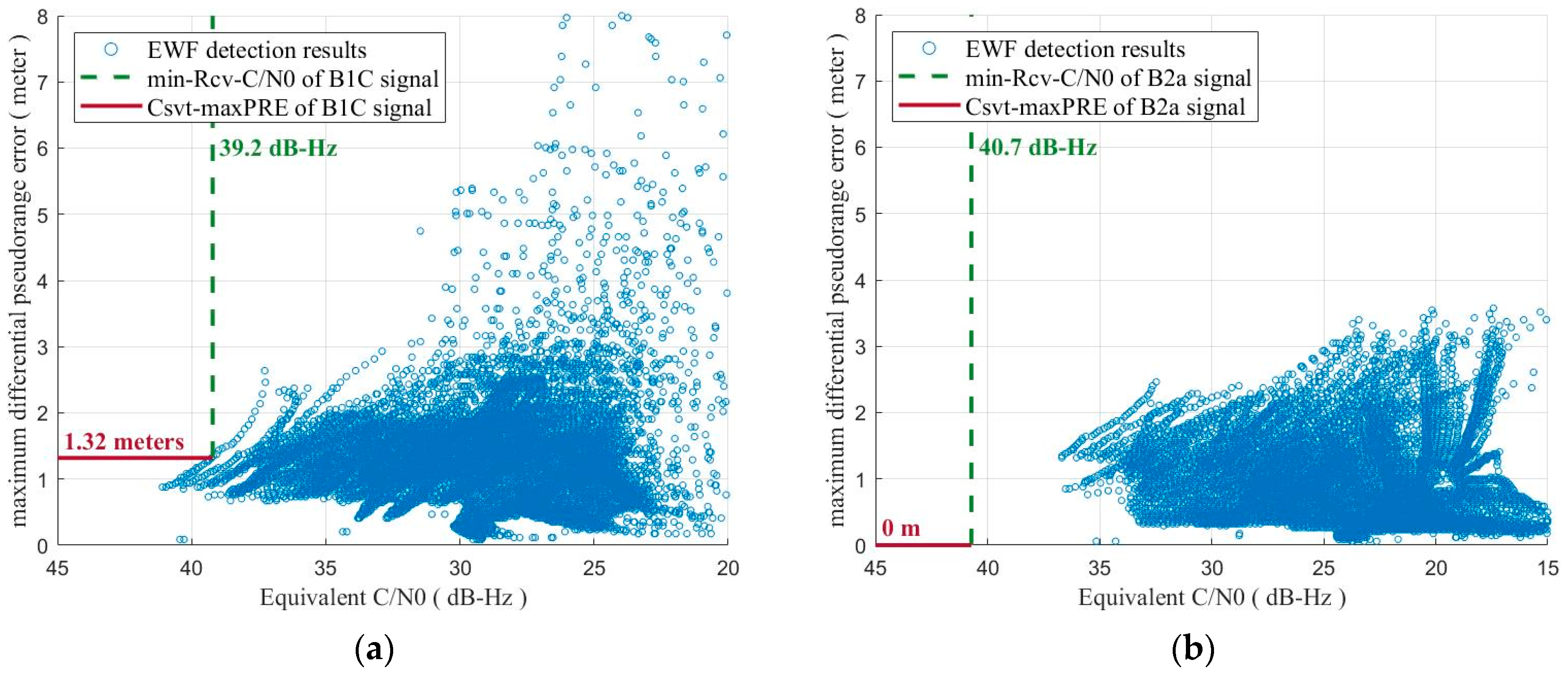 Remotesensing 15 01008 g008 550