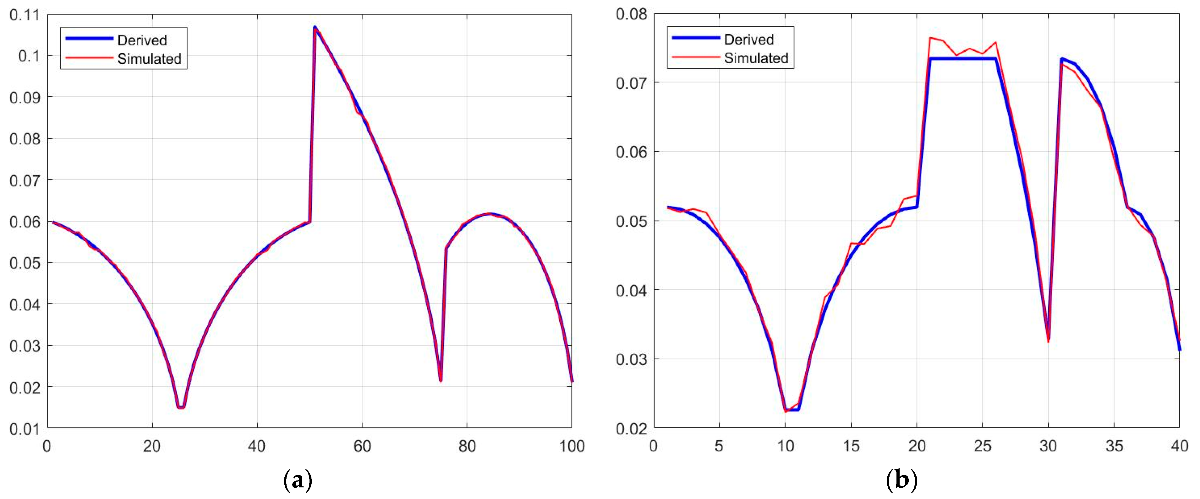 Remotesensing 15 01008 g0a1 550