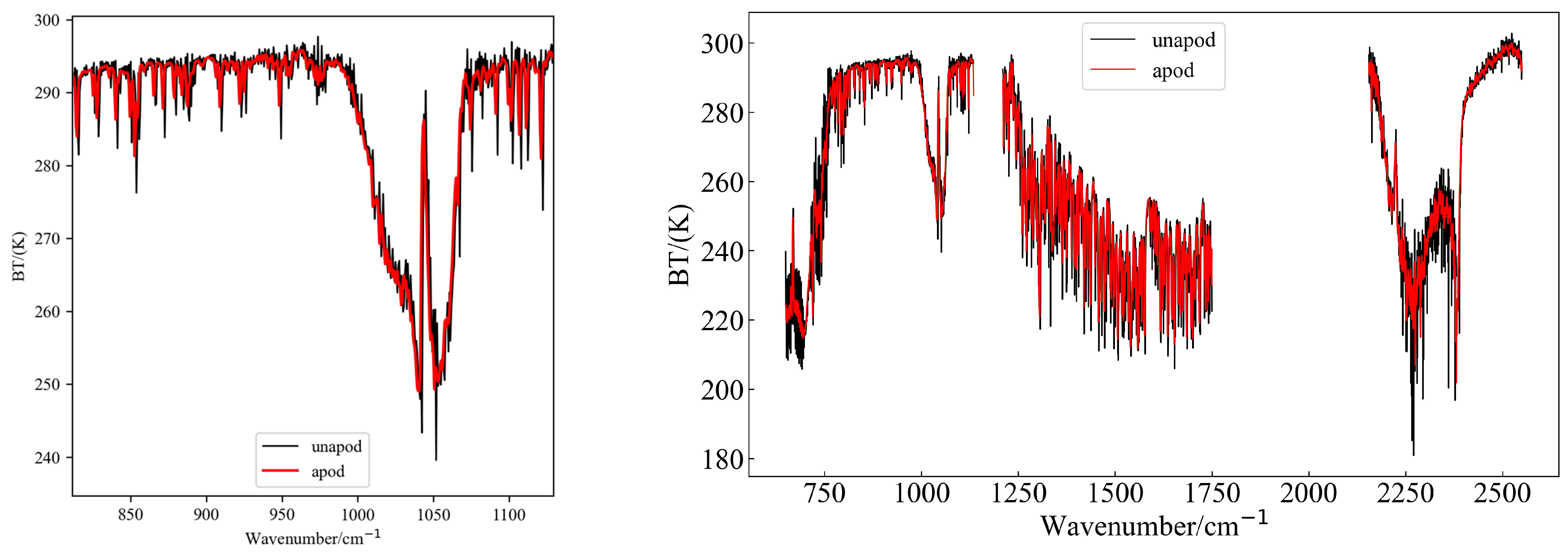 Remotesensing 15 01009 g001