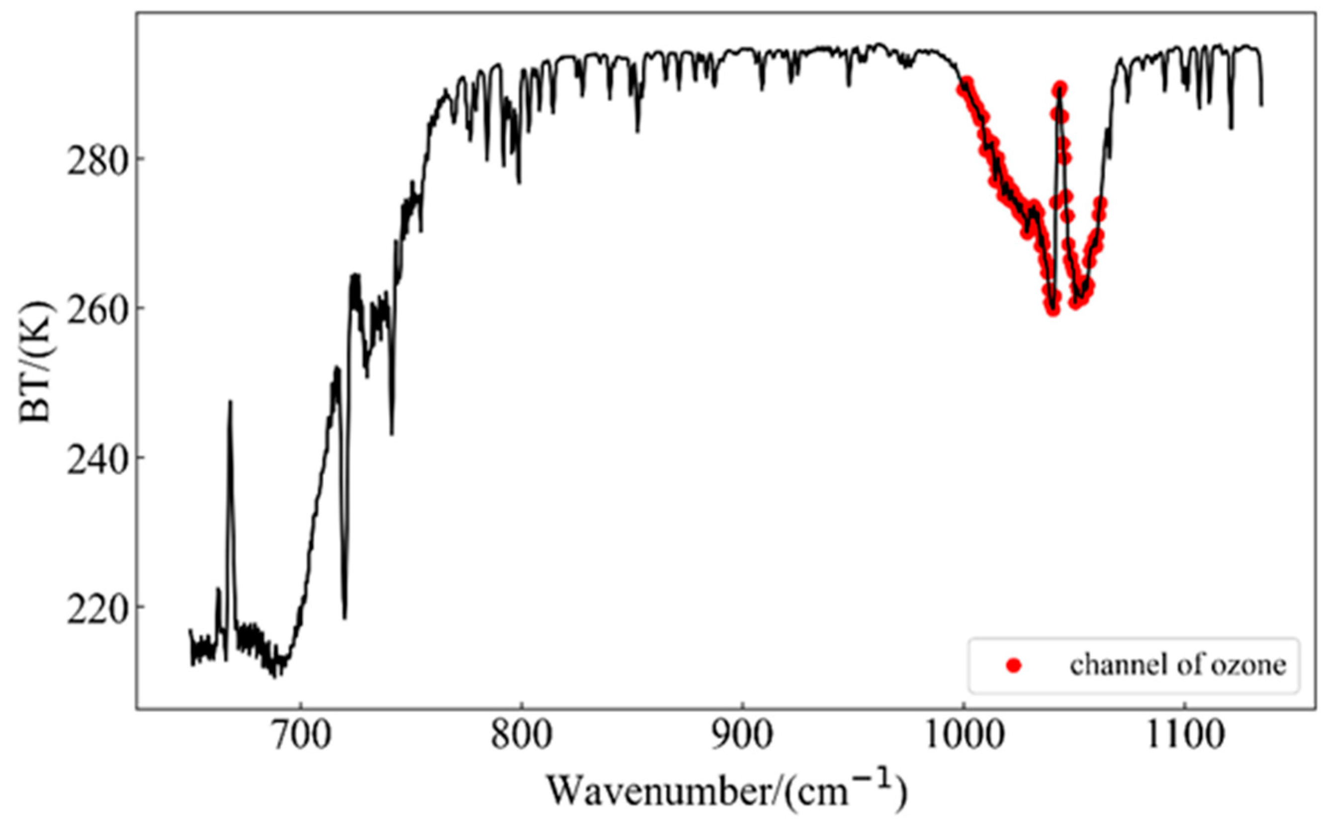 Remotesensing 15 01009 g002