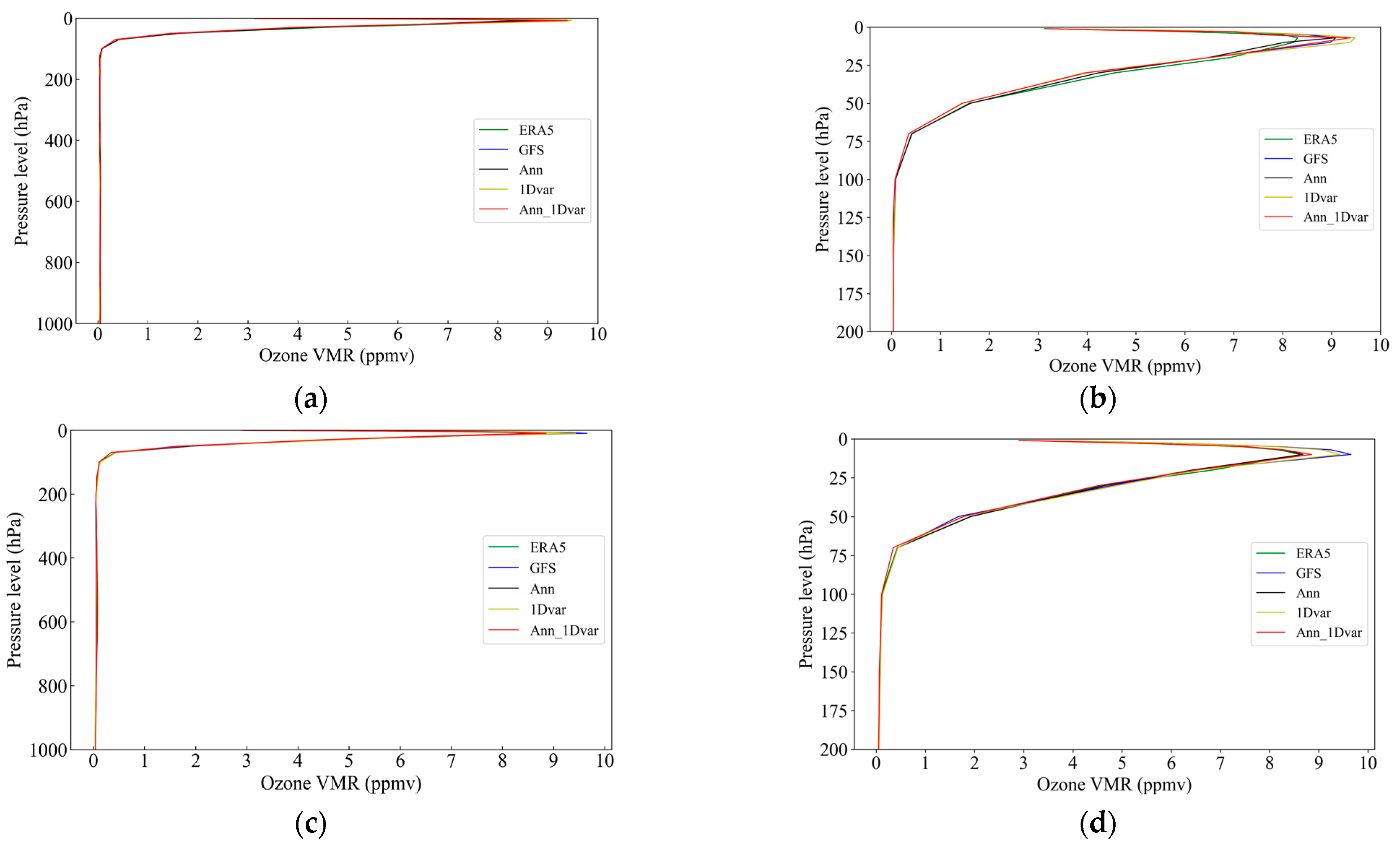 Remotesensing 15 01009 g005a