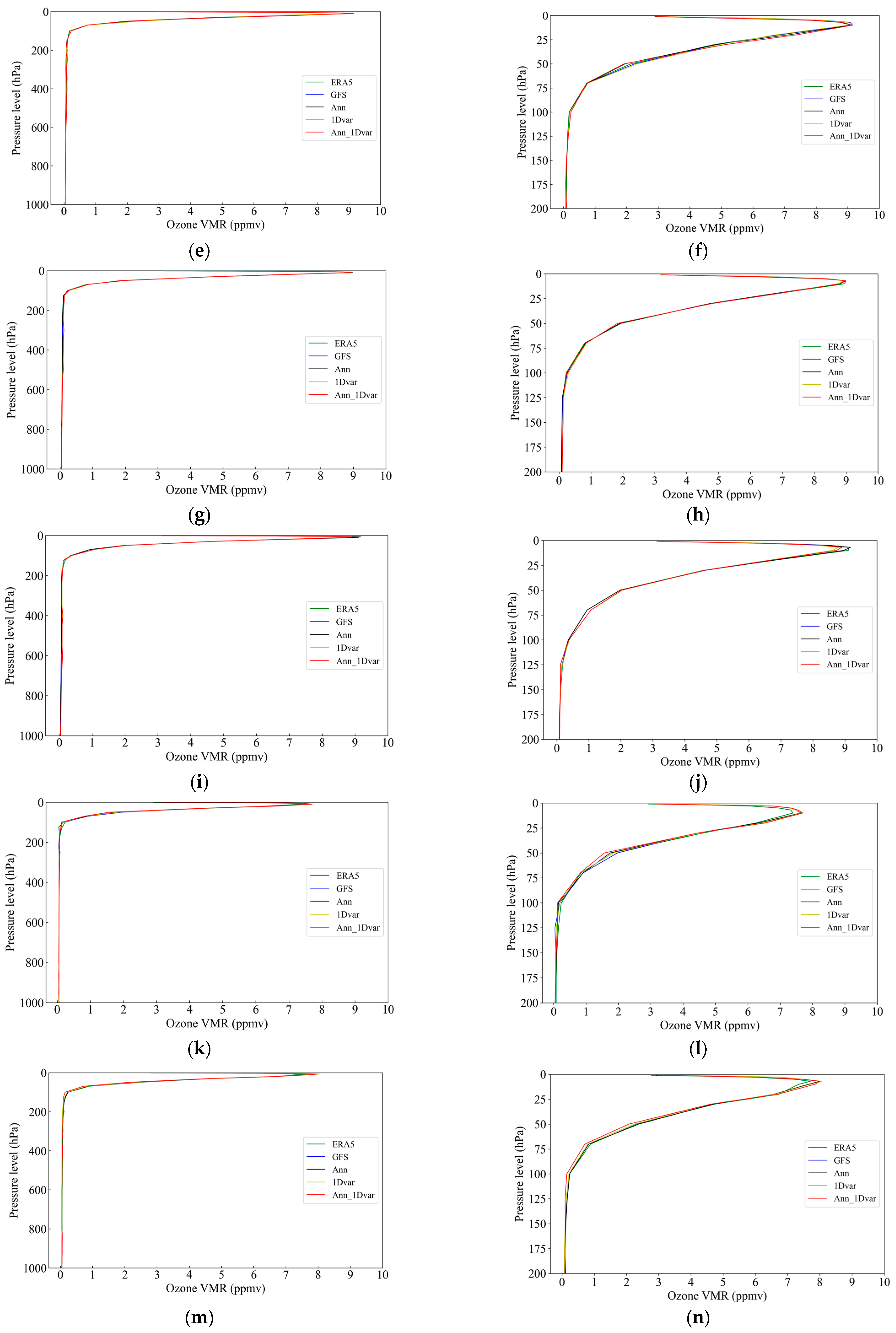 Remotesensing 15 01009 g005b