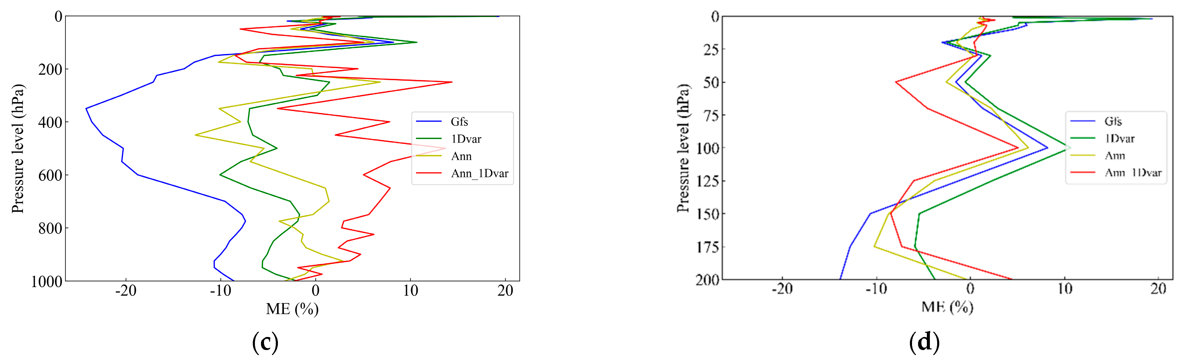 Remotesensing 15 01009 g006b