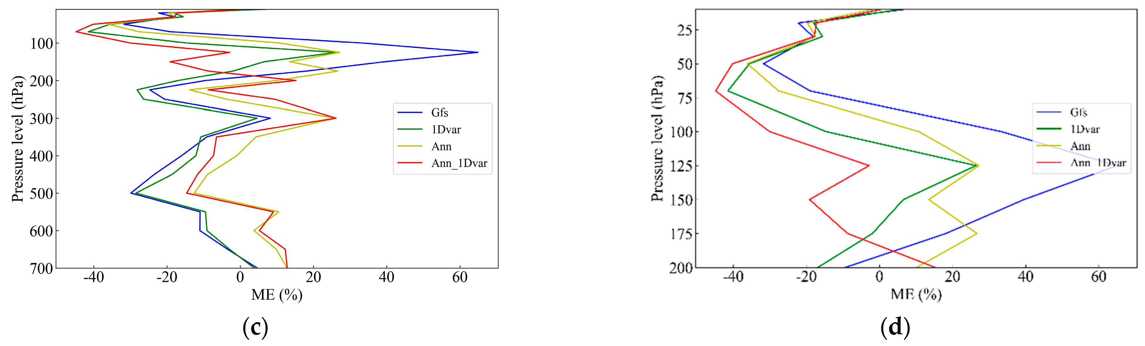 Remotesensing 15 01009 g007b