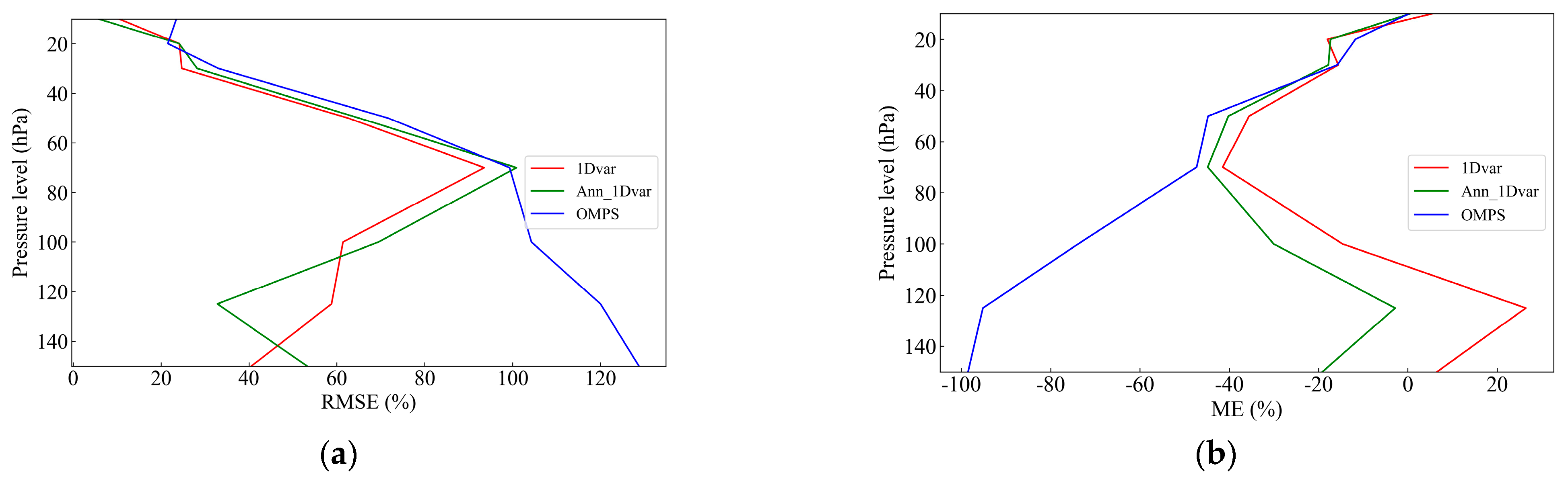 Remotesensing 15 01009 g009