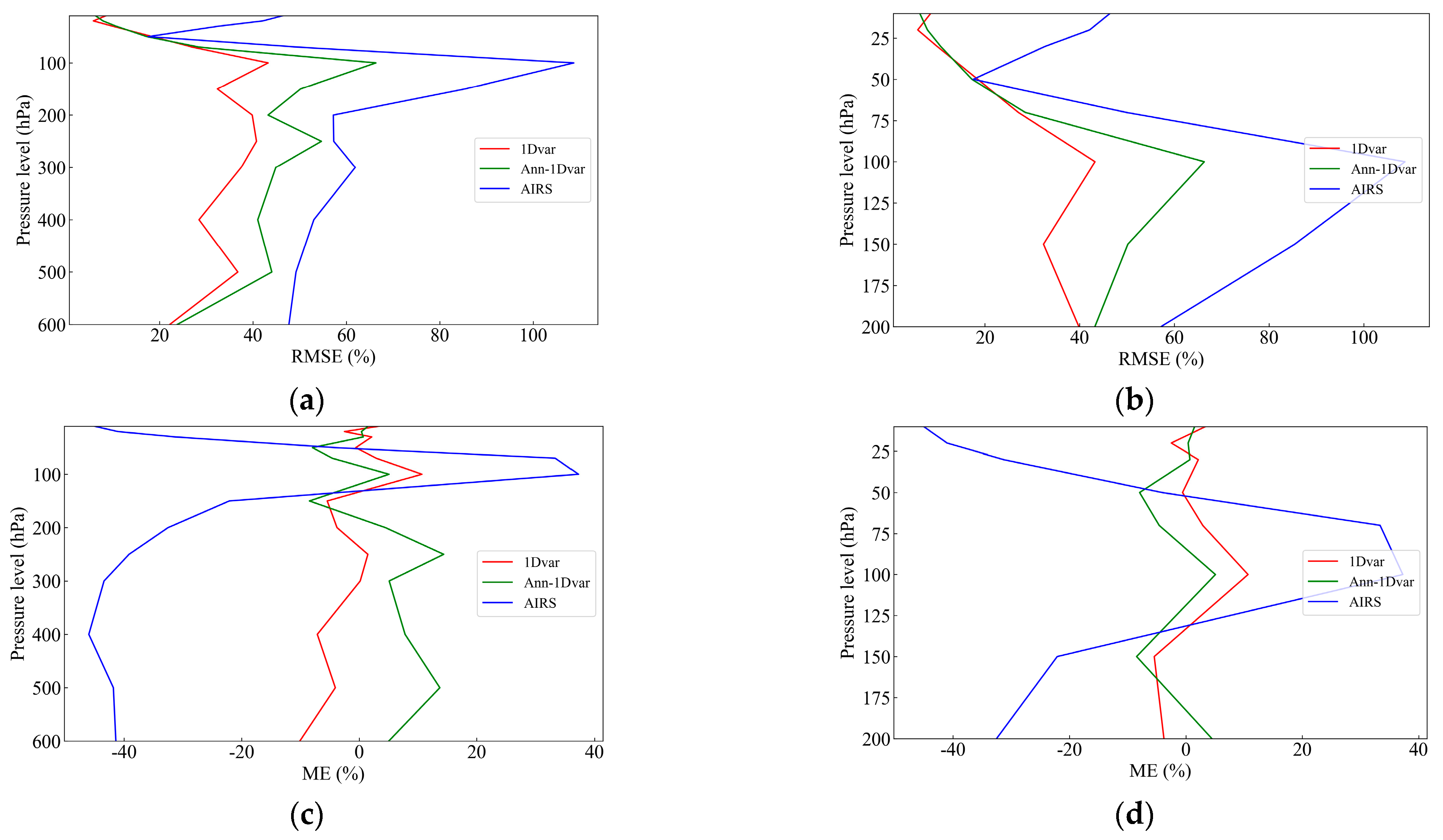 Remotesensing 15 01009 g010