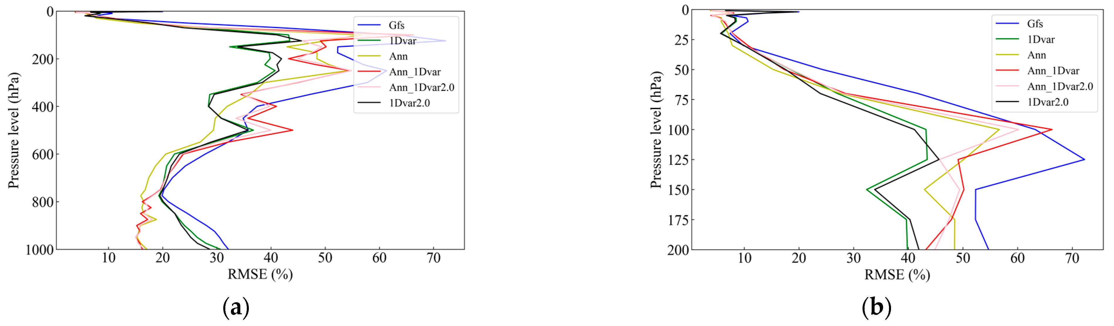 Remotesensing 15 01009 g012a