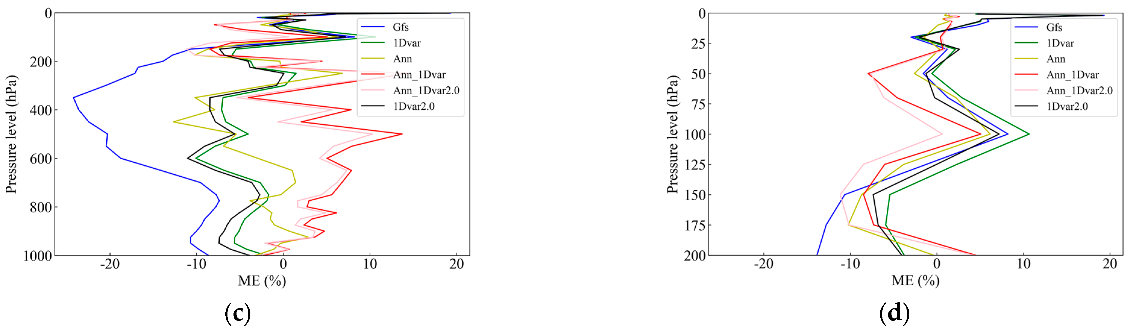 Remotesensing 15 01009 g012b