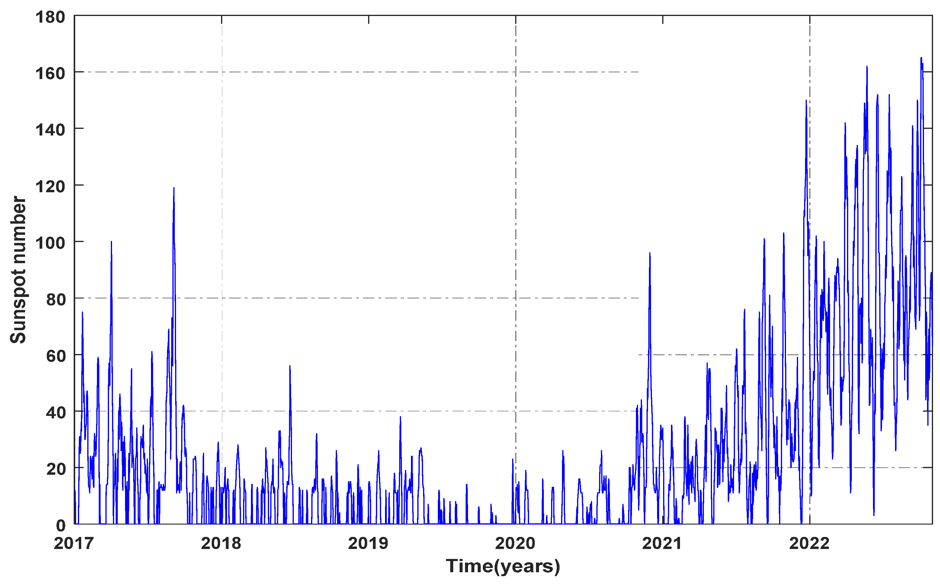 Remotesensing 15 01010 g001 550