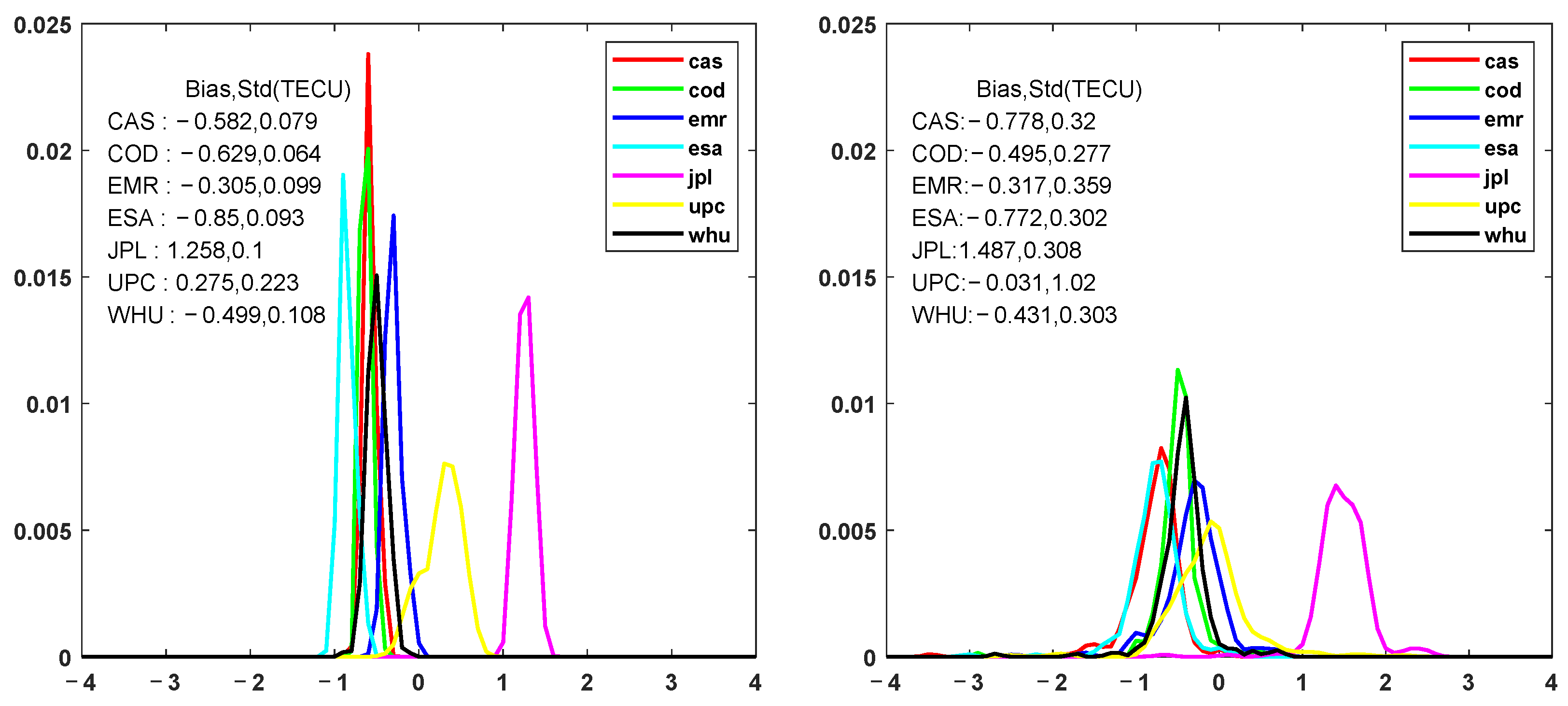 Remotesensing 15 01010 g004 550
