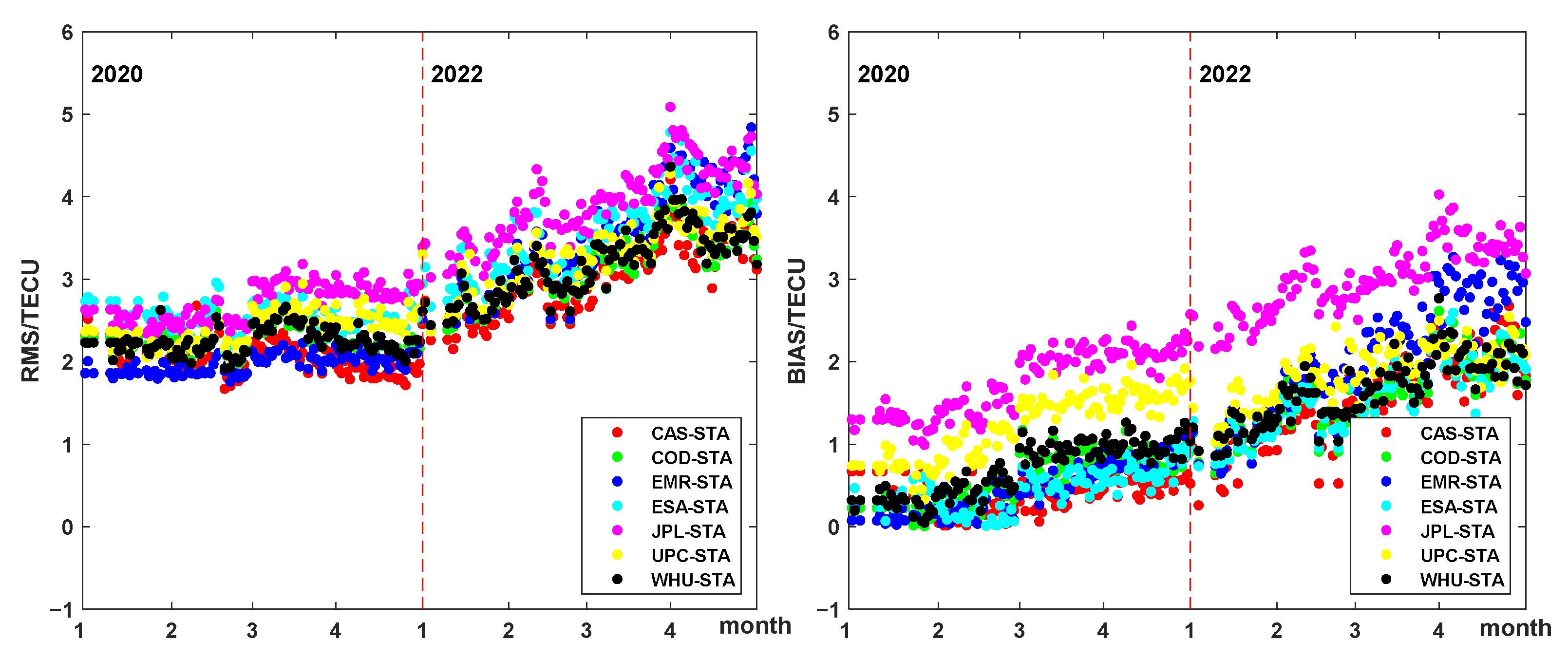Remotesensing 15 01010 g009 550